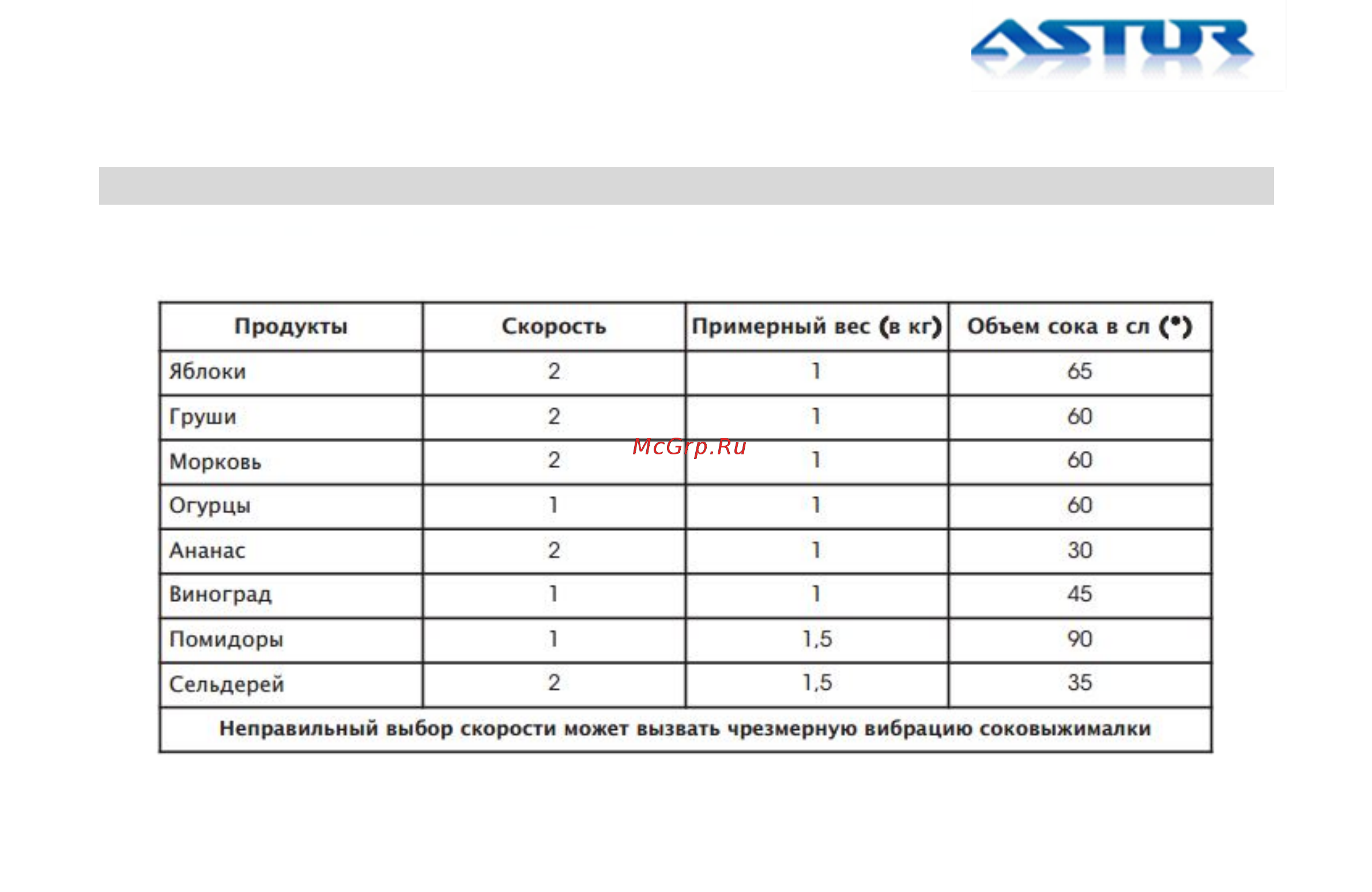 Astor JCR-1801 [10/25] Полезные советы