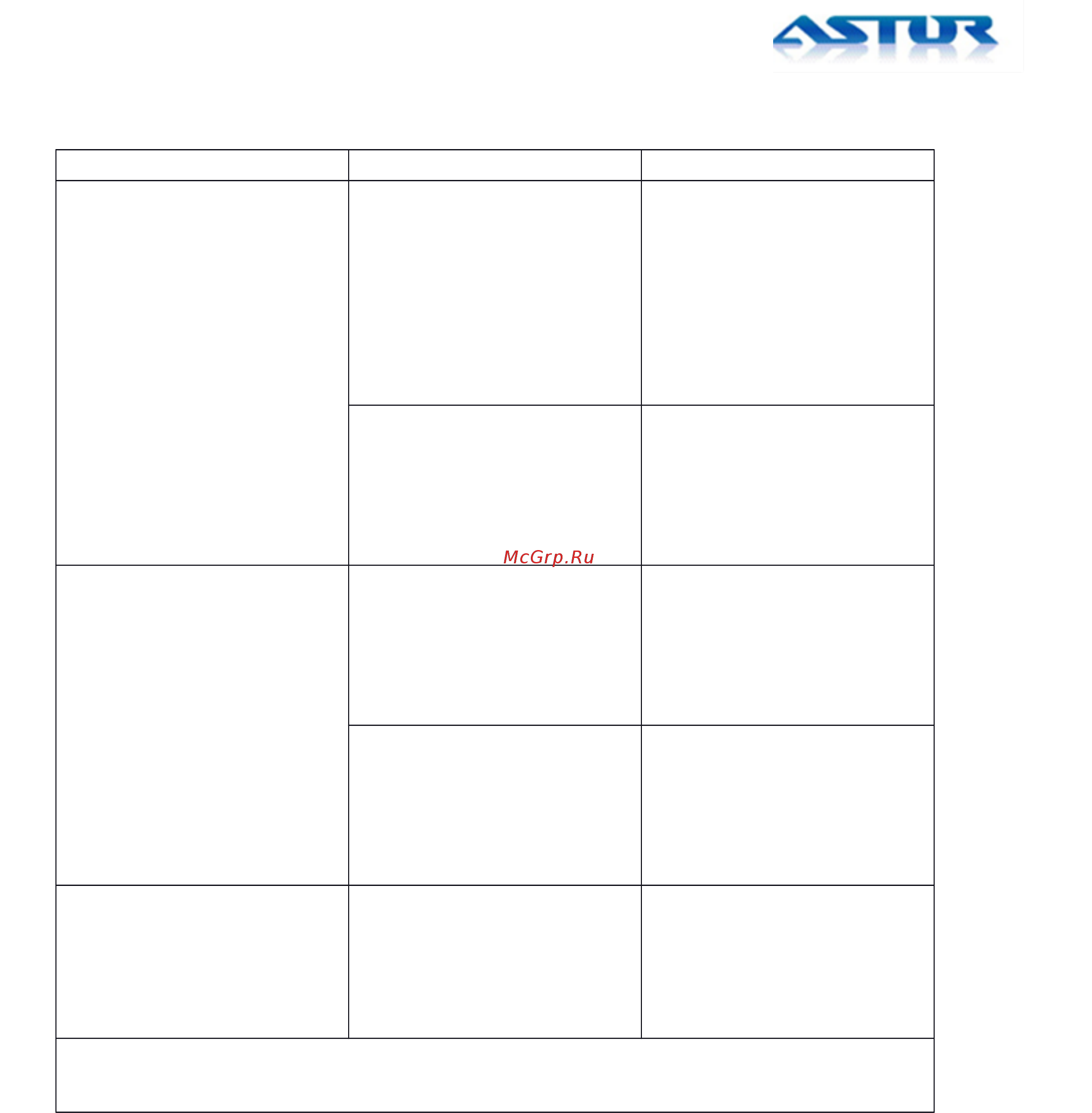 Astor JCR-1801 [21/25] Усунення несправностей