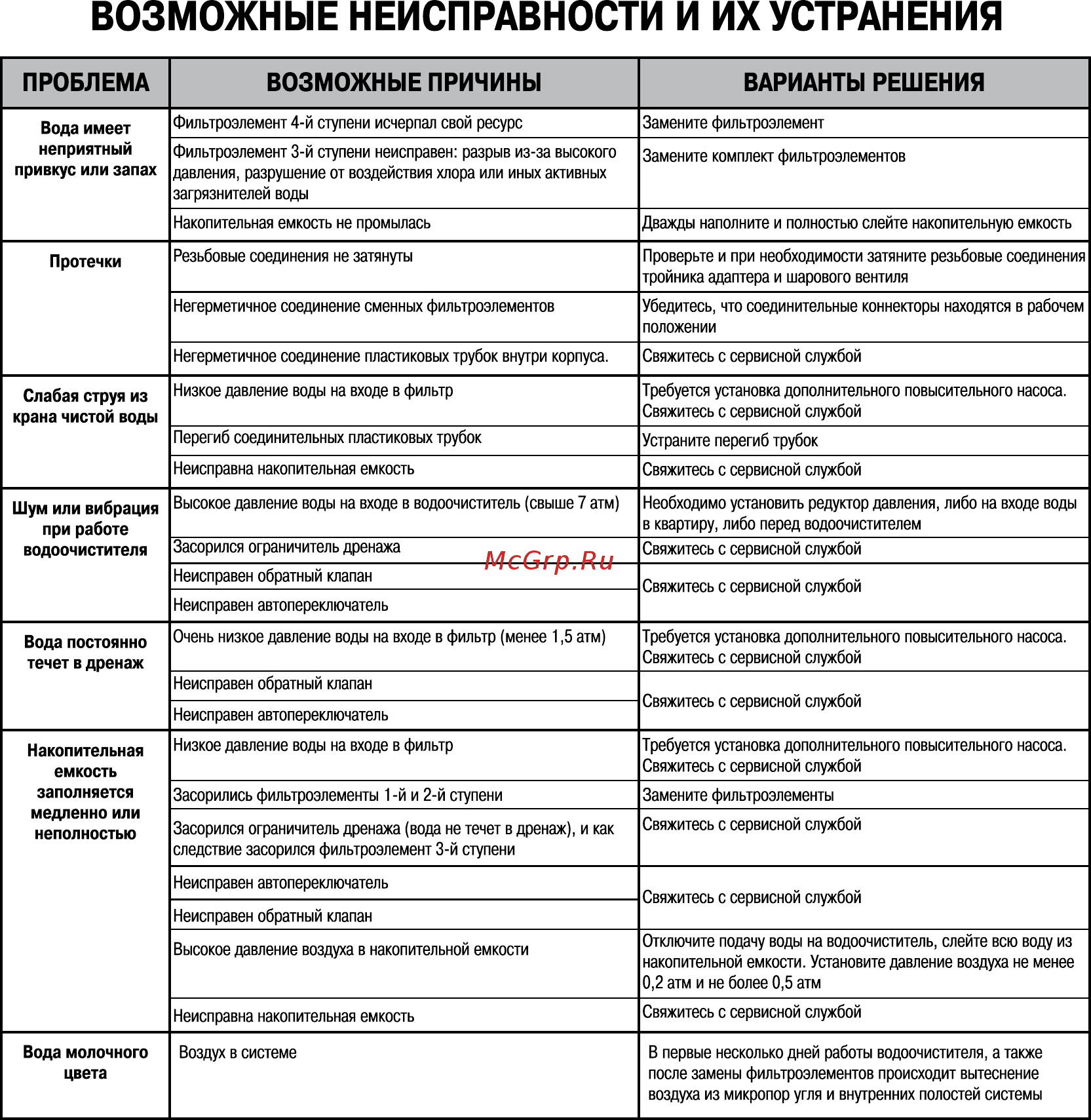 Барьер K-OSMOS Инструкция по эксплуатации онлайн [14/15] 266699