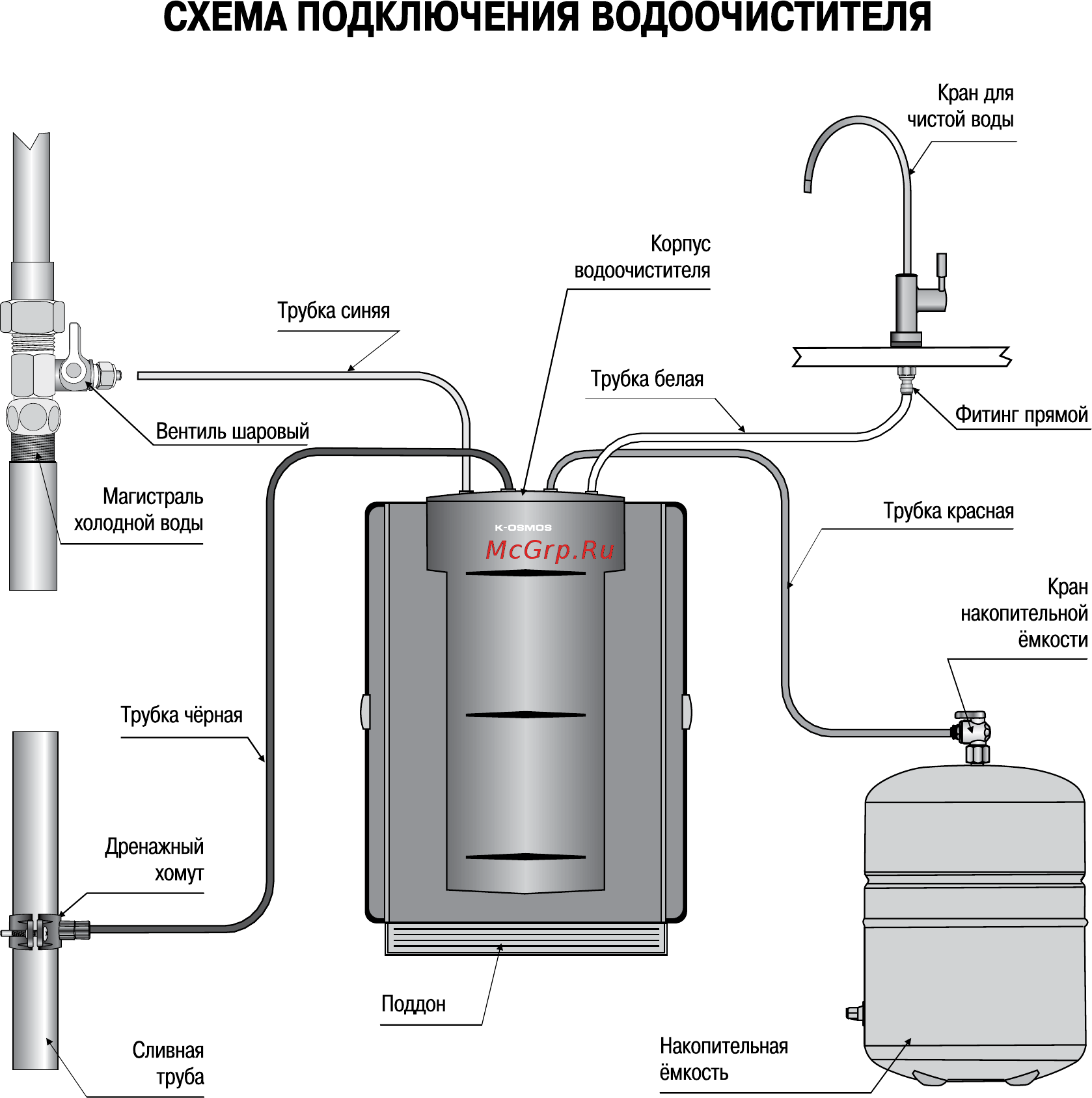 Барьер K-OSMOS Инструкция по эксплуатации онлайн [4/15] 266699