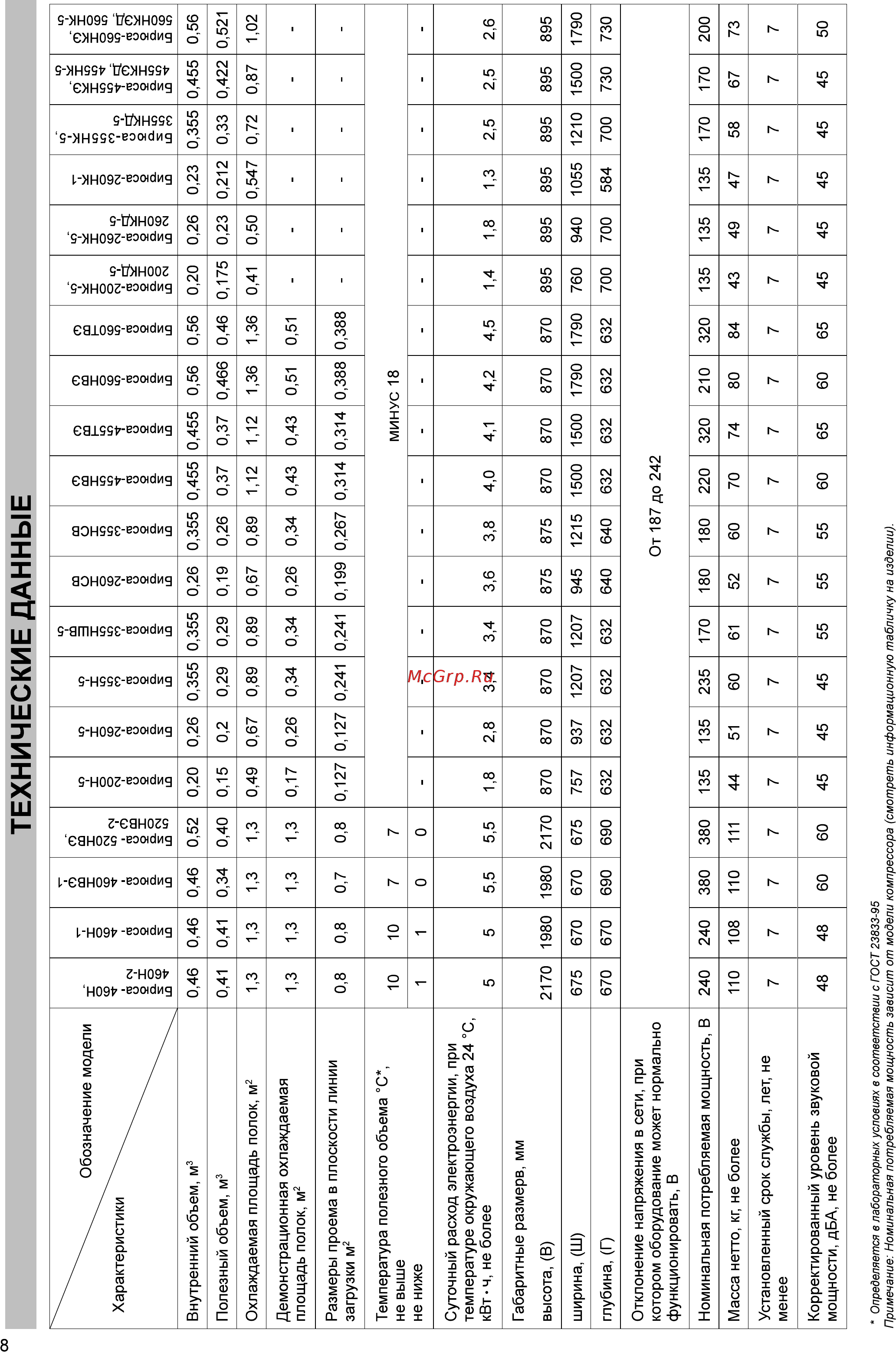 Бирюса 260НК-5 [8/8] Технические данные