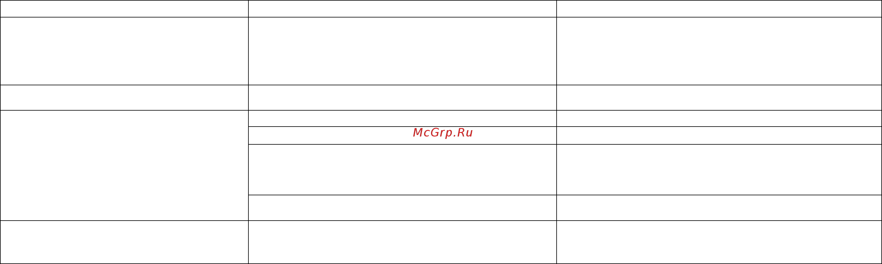 Polaris PMC 0517AD/G [21/78] Неисправность возможные причины способы устранения