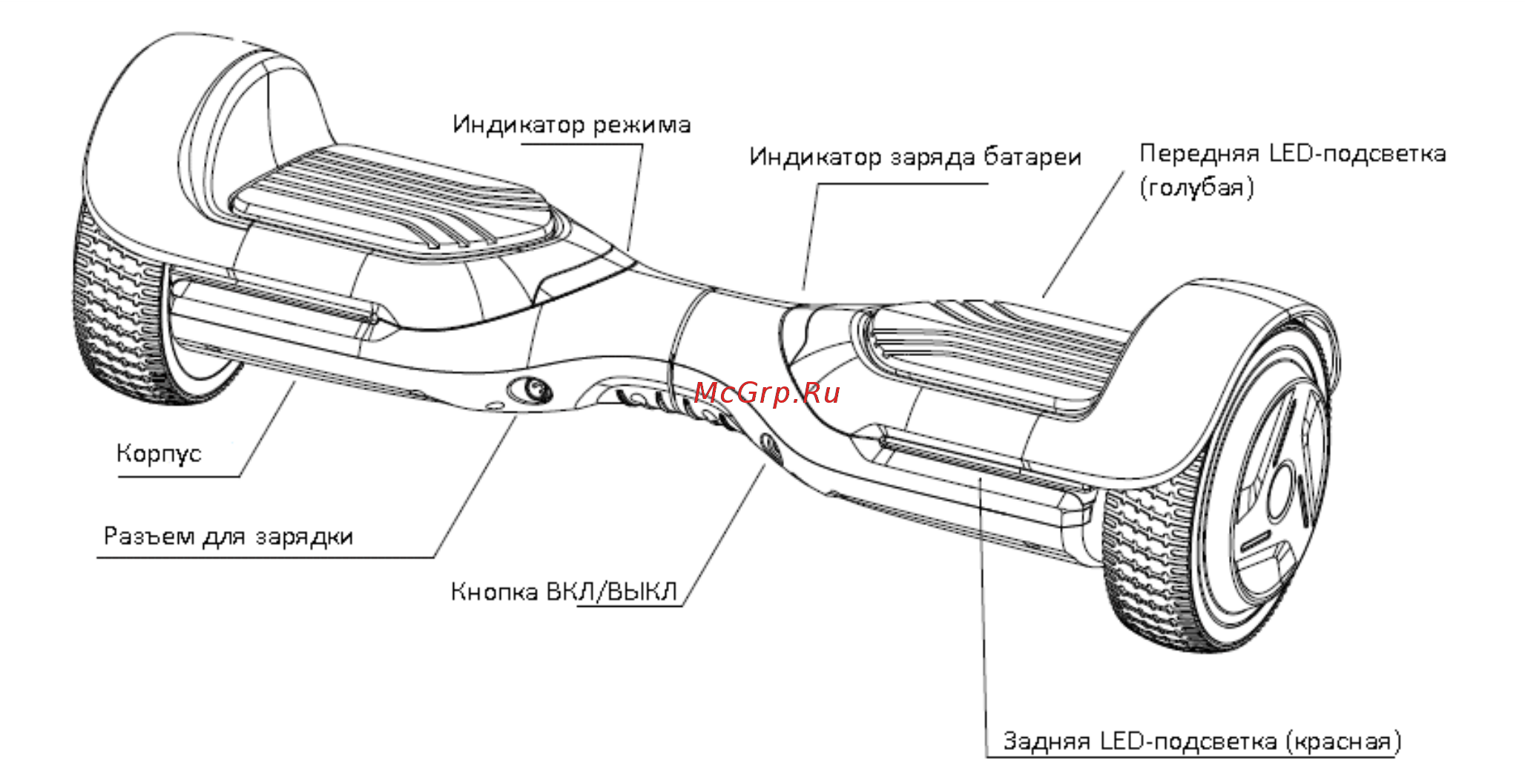 Polaris PBS 0609L Инструкция по эксплуатации онлайн [3/48] 266937