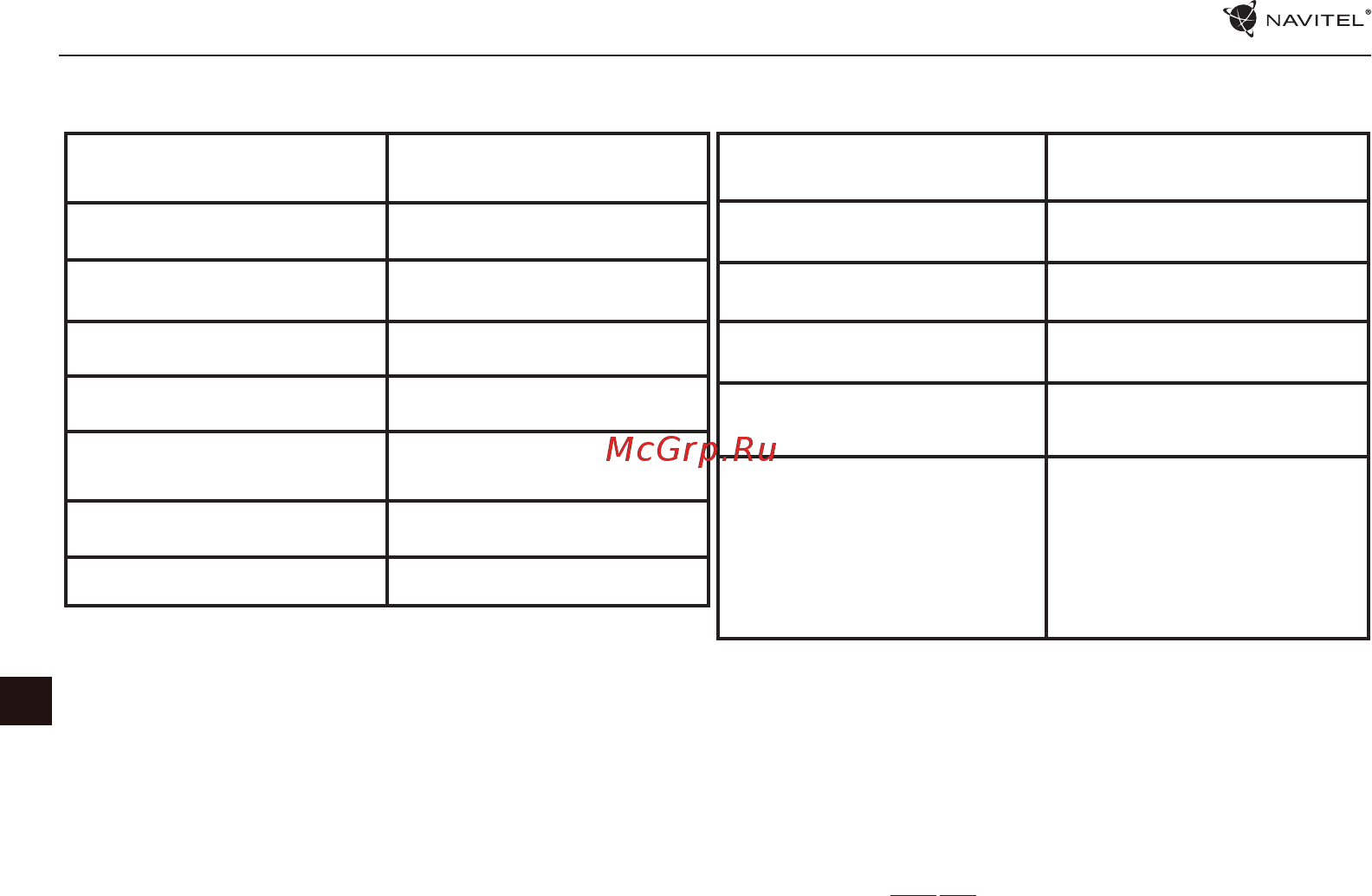Navitel MSR900 [61/74] Технические характеристики