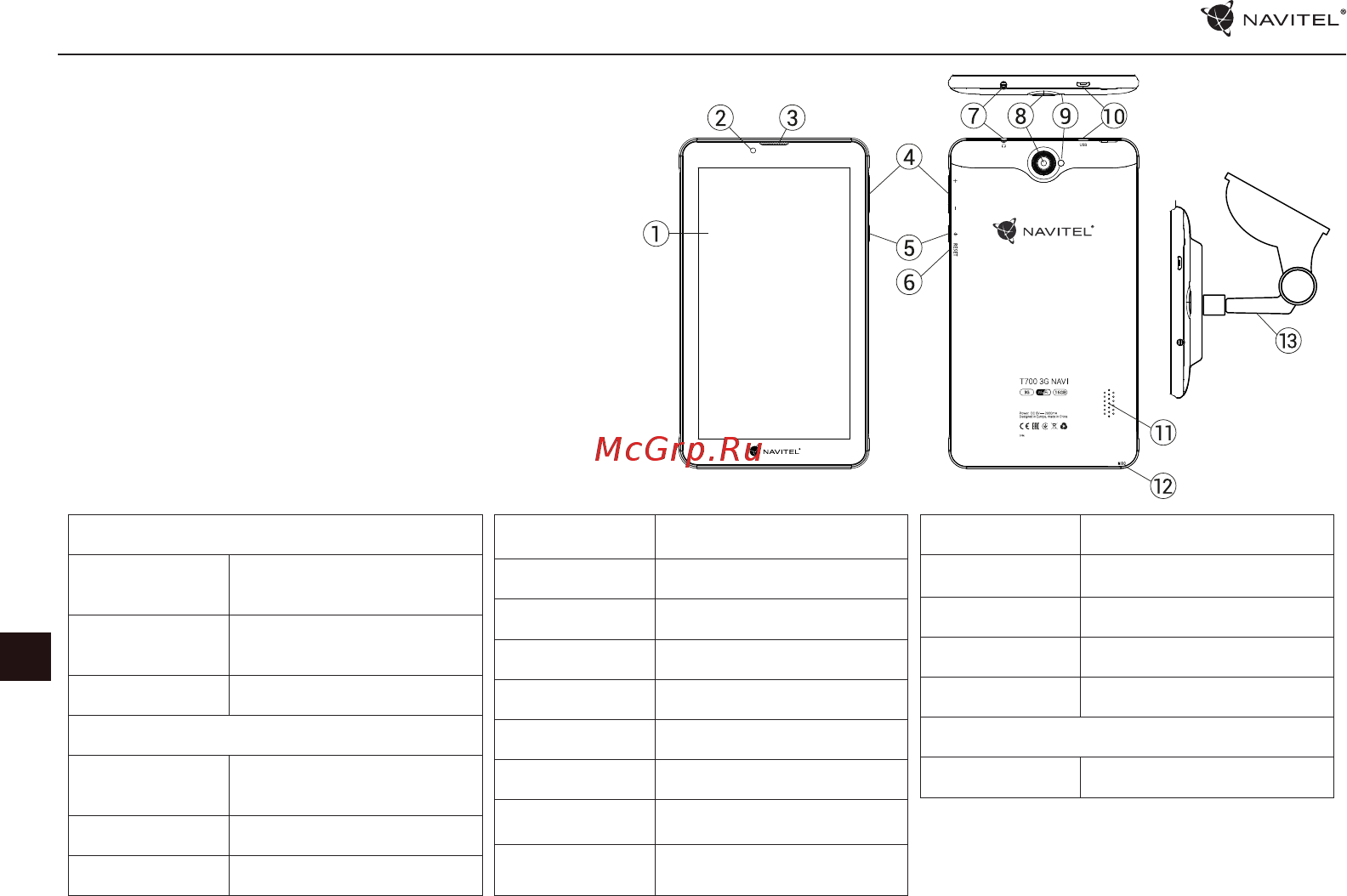 Navitel T700 3G [179/277] Componentele dispozitivului