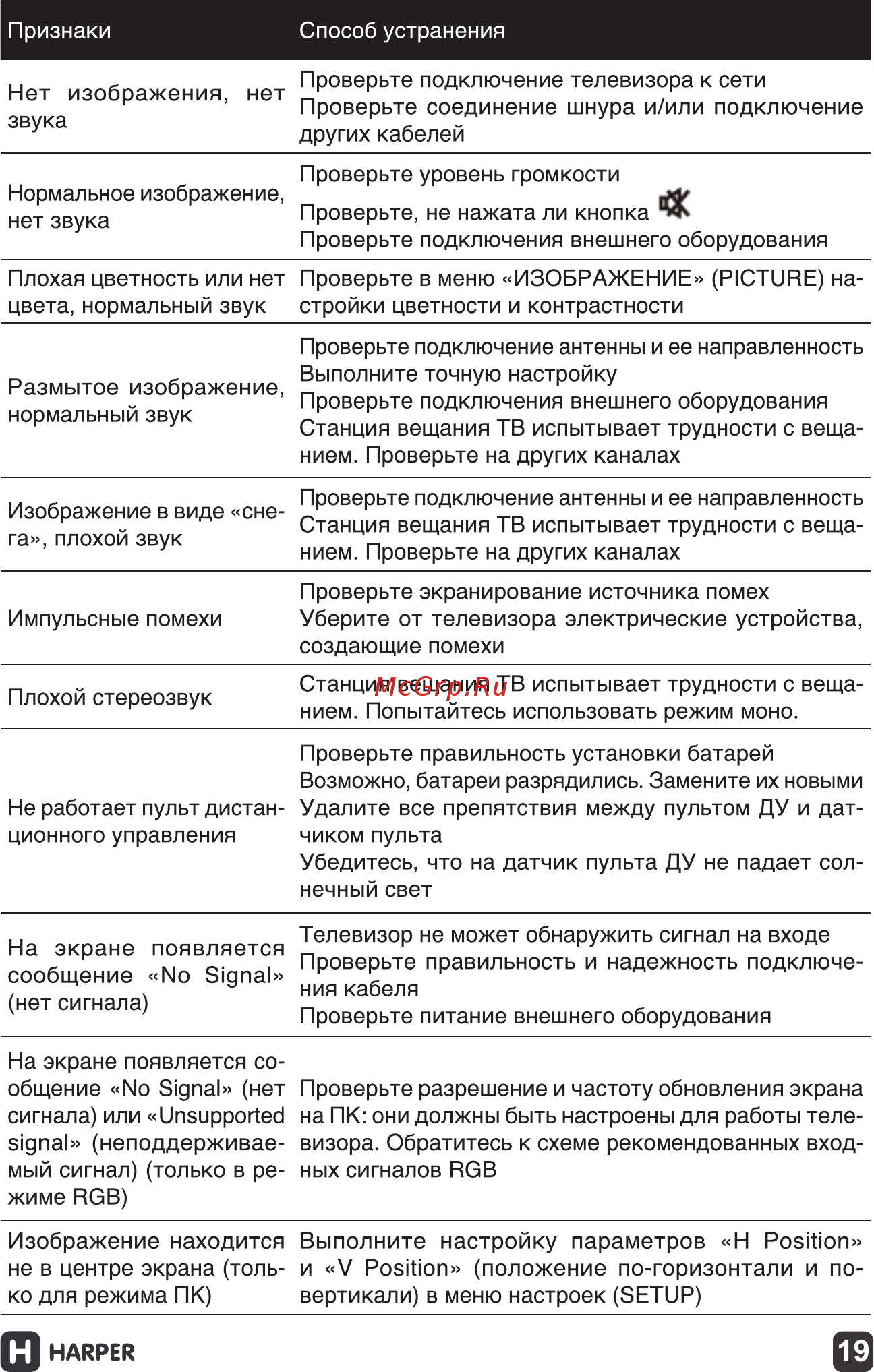 Harper 50F660TS Инструкция по эксплуатации онлайн [19/24] 267055