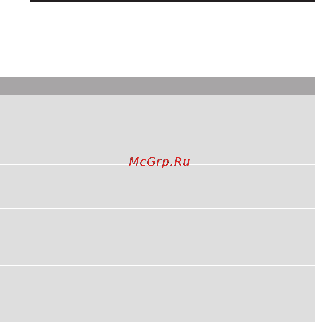 Neff B1ACE1BN0R [13/36] Функции времени