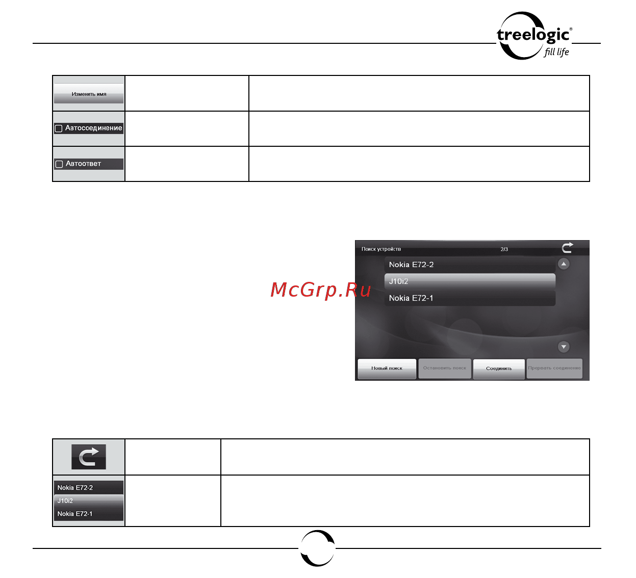 Treelogic TL-7014BGF AV DVR 4GB [72/114] Поиск и сопряжение bluetooth устройств