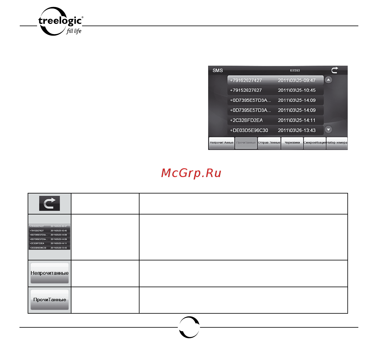 Treelogic TL-7014BGF AV DVR 4GB [81/114] Операции с sms сообщениями