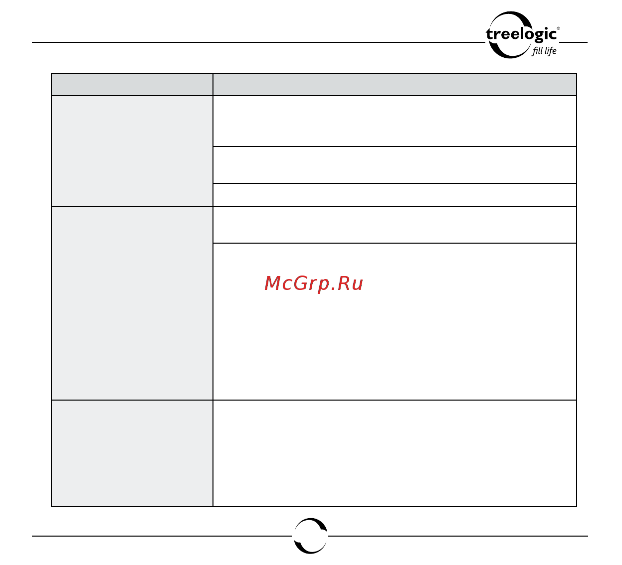 Treelogic TL-7007BGF AV ATV 4GB [102/110] Устранение неисправностей