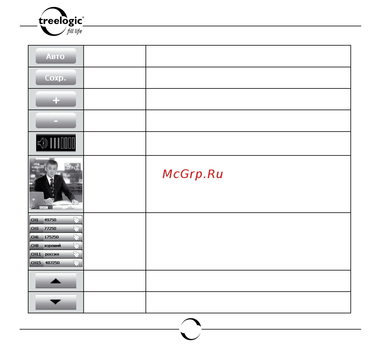Treelogic TL-7007BGF AV ATV 4GB [61/110] Тв тюнер