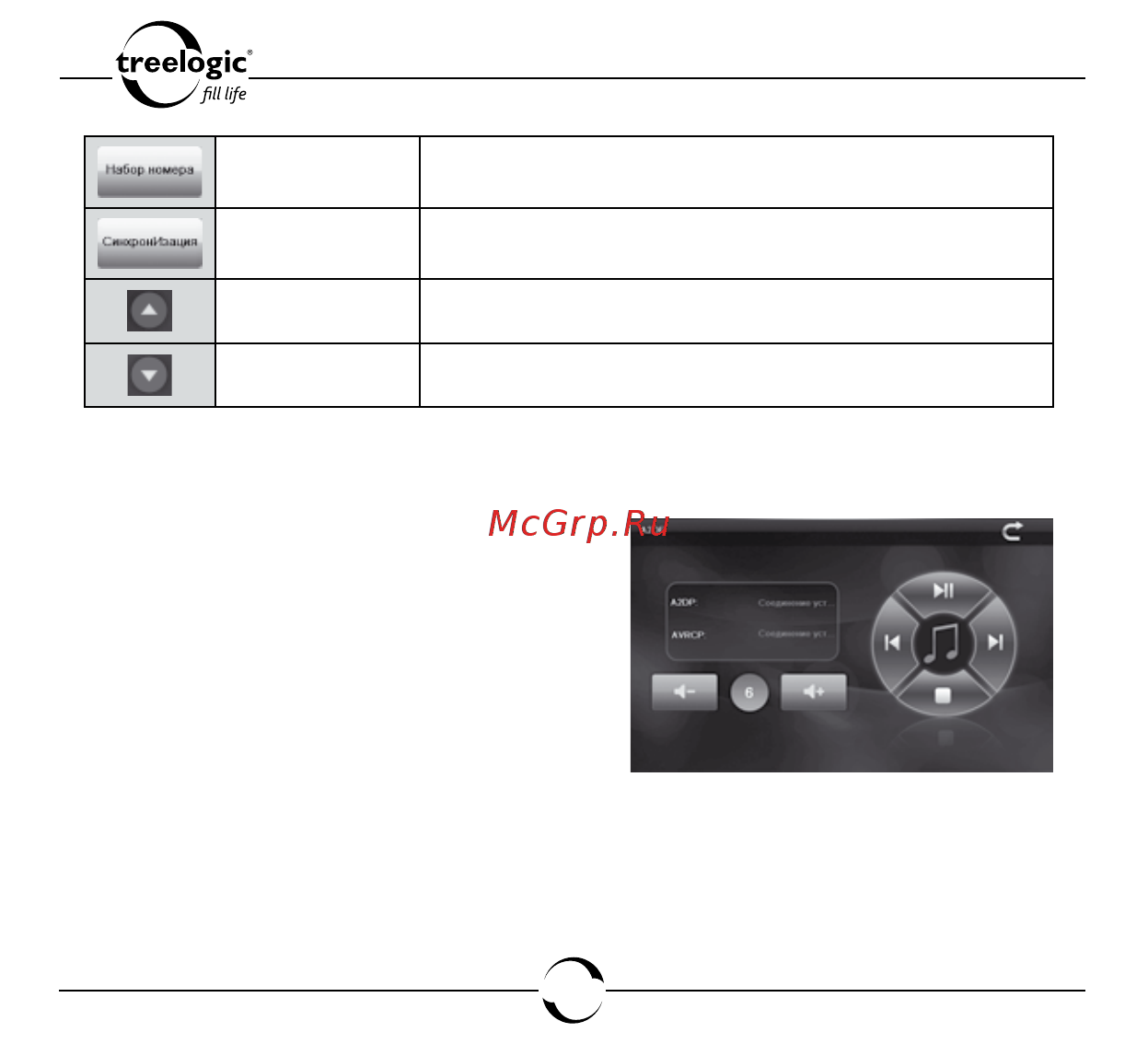 Treelogic TL-7002BGF AV 4GB [61/102] Настройка bluetooth и подключение к интернету