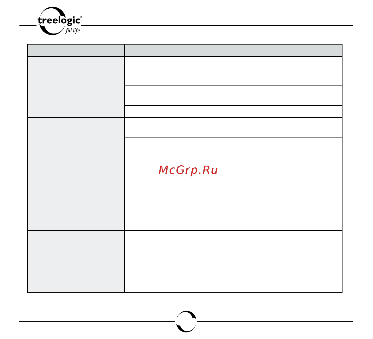 Treelogic TL-7001BGF AV 4GB [103/110] Устранение неисправностей