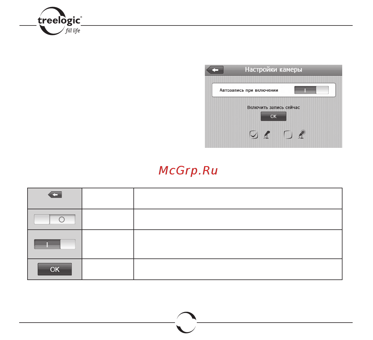 Treelogic TL-5016BGF AV HD DVR 4GB [103/114] Камера