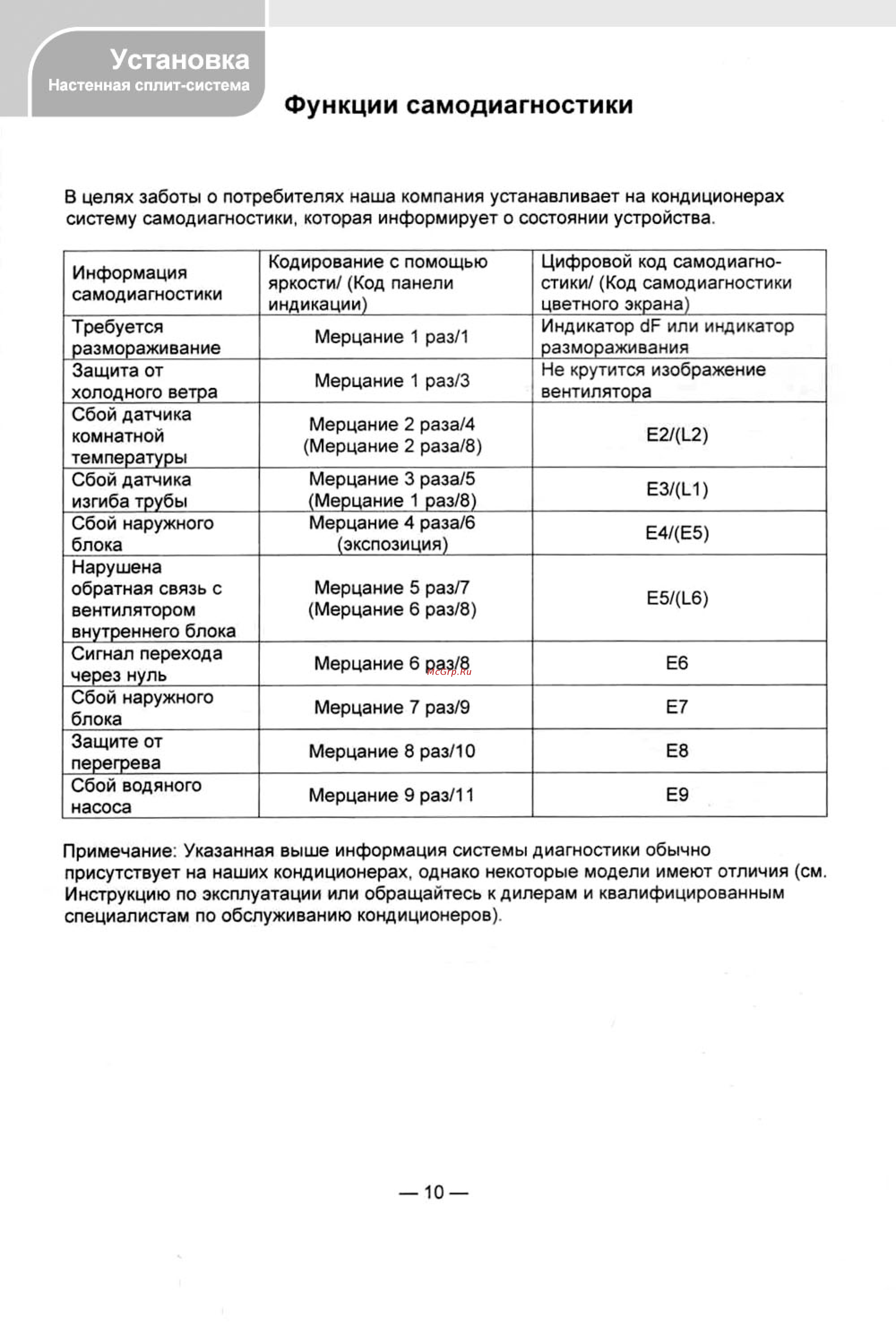 Treelogic TL-S12H107A [11/11] Установка