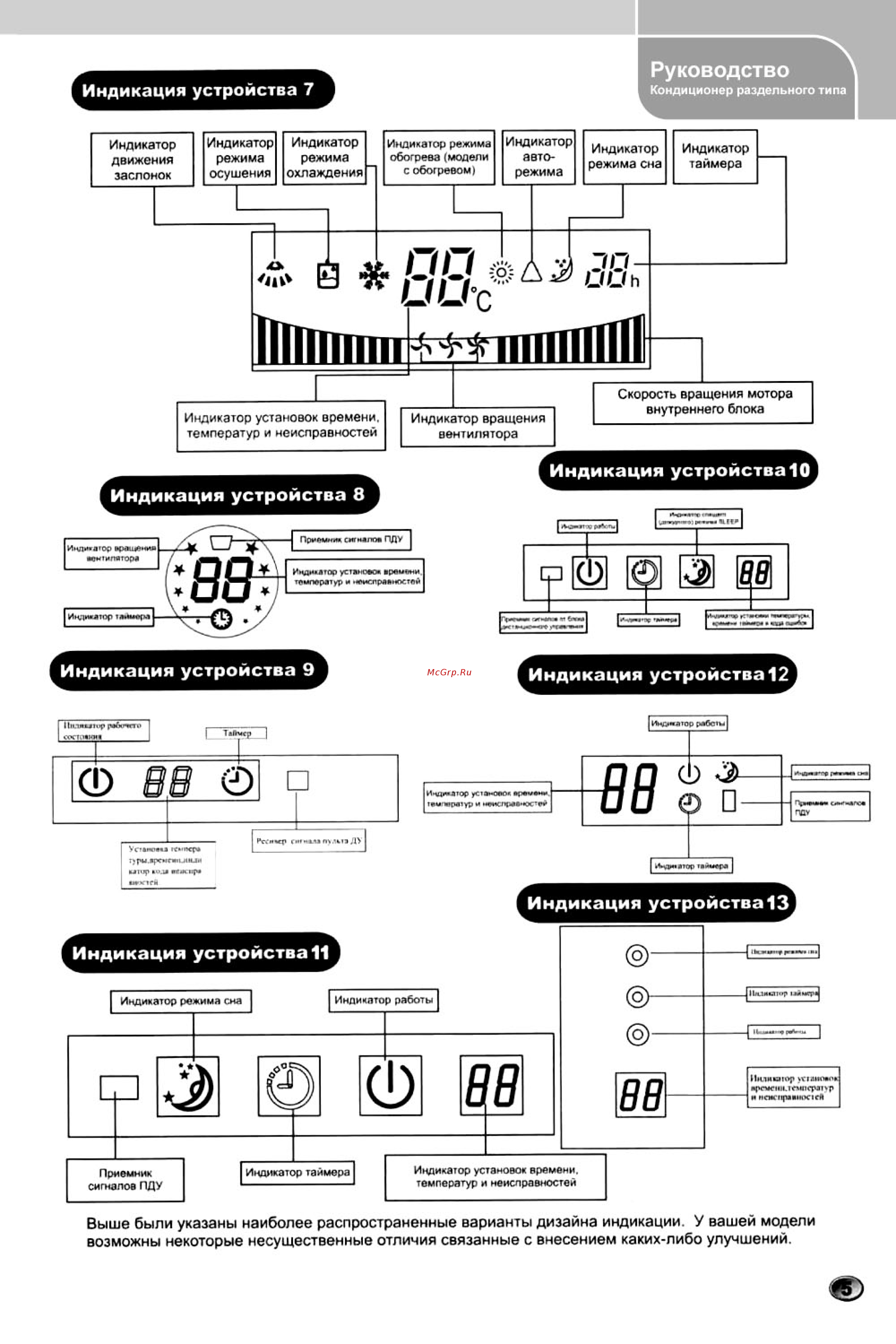 Treelogic TL-S12H107A [6/13] Индикация устройства 7