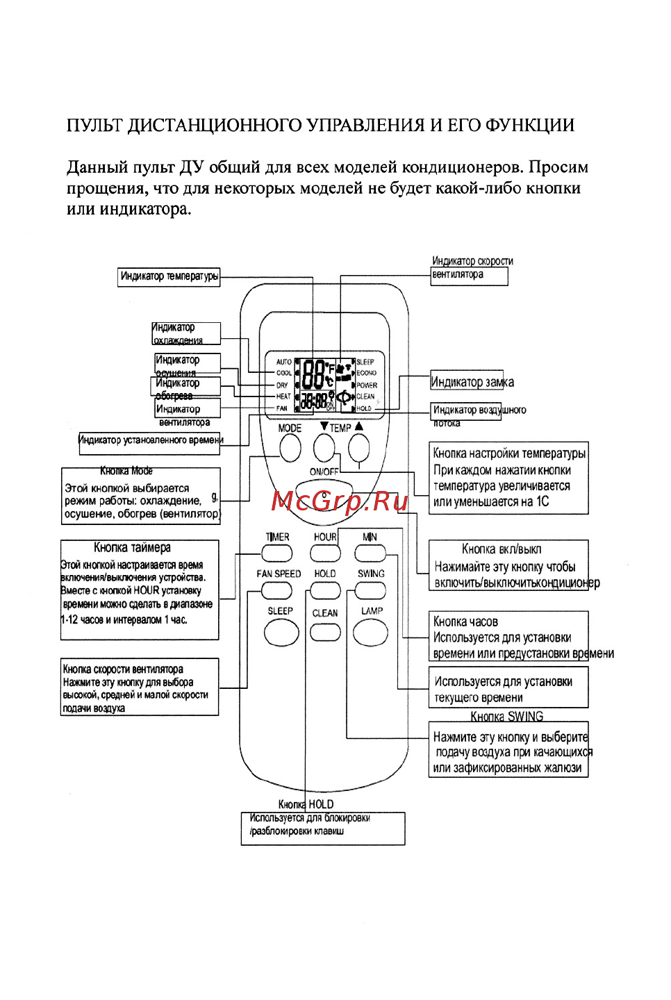 Treelogic TL-P9H16A [6/26] Данный пульт ду общий для всех моделей кондиционеров просим прощения что для некоторых моделей не будет какой либо кнопки или индикатора