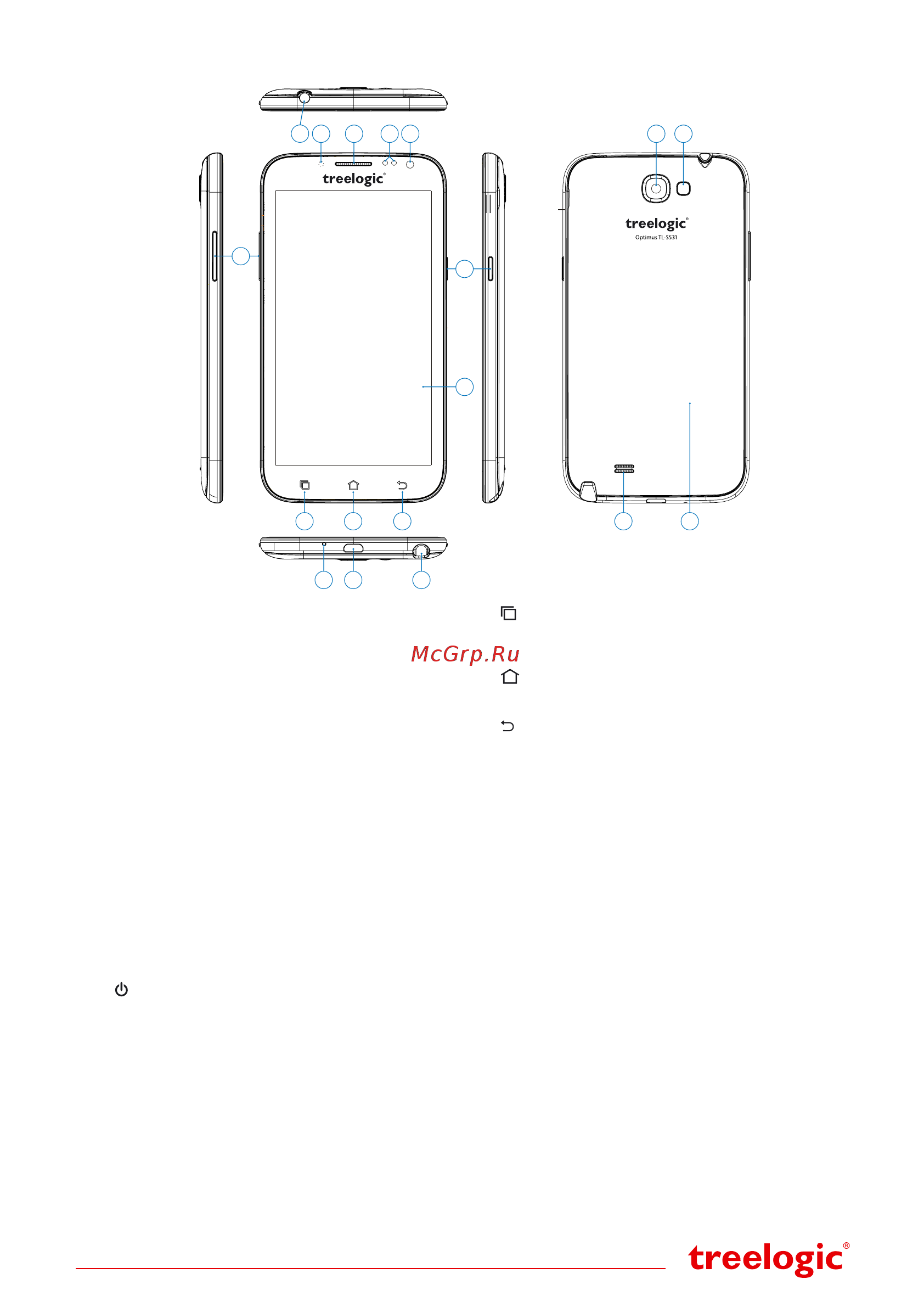 Treelogic Optimus TL-S531 [2/4] Внешний вид и элементы управления