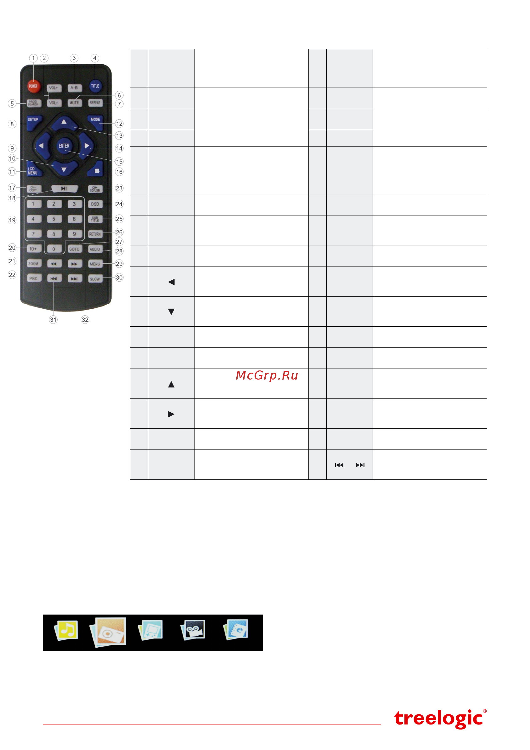 Treelogic TL-PDVD 902TV [3/4] Выбор режима работы