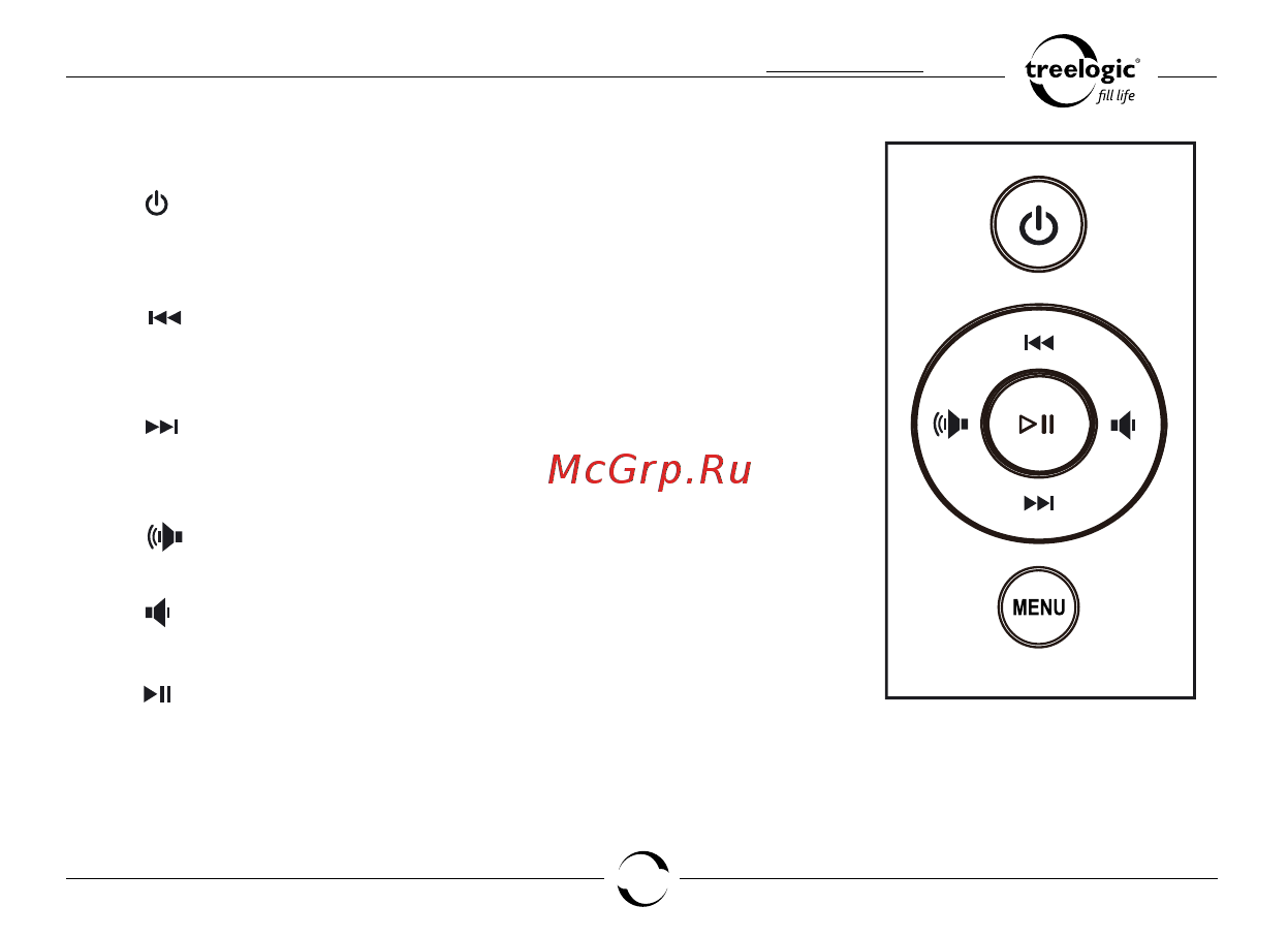 Treelogic TL-DPF 801 [6/17] Клавиши управления