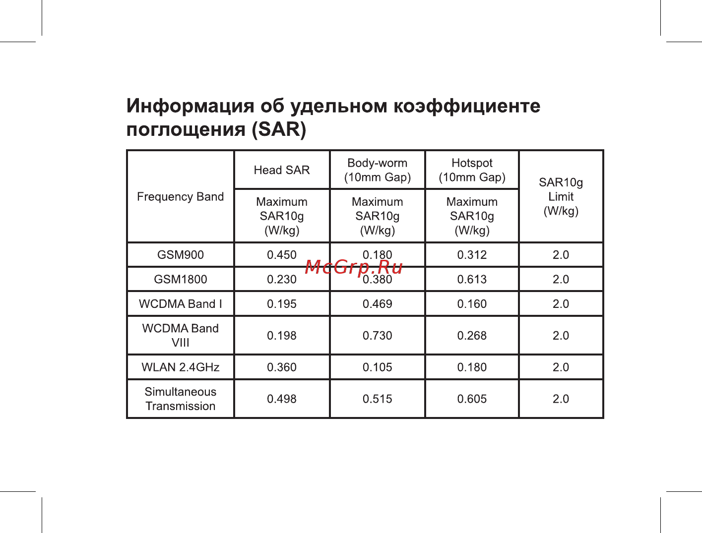 BQ 737624 [13/46] Информация об удельном коэффициенте поглощения sar