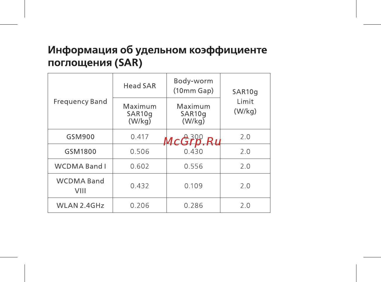 BQ 737483 [13/44] Информация об удельном коэффициенте поглощения sar