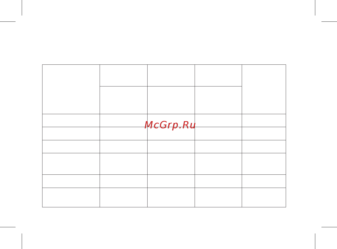 BQ 5525 Practic 8Gb Gold Brushed [13/44] Информация об удельном коэффициенте поглощения sar