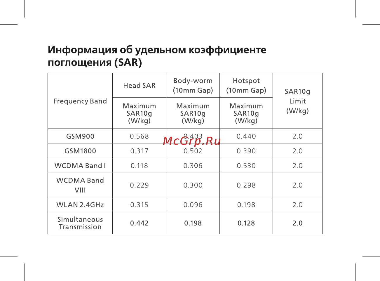 BQ 737534 [13/44] Информация об удельном коэффициенте поглощения sar