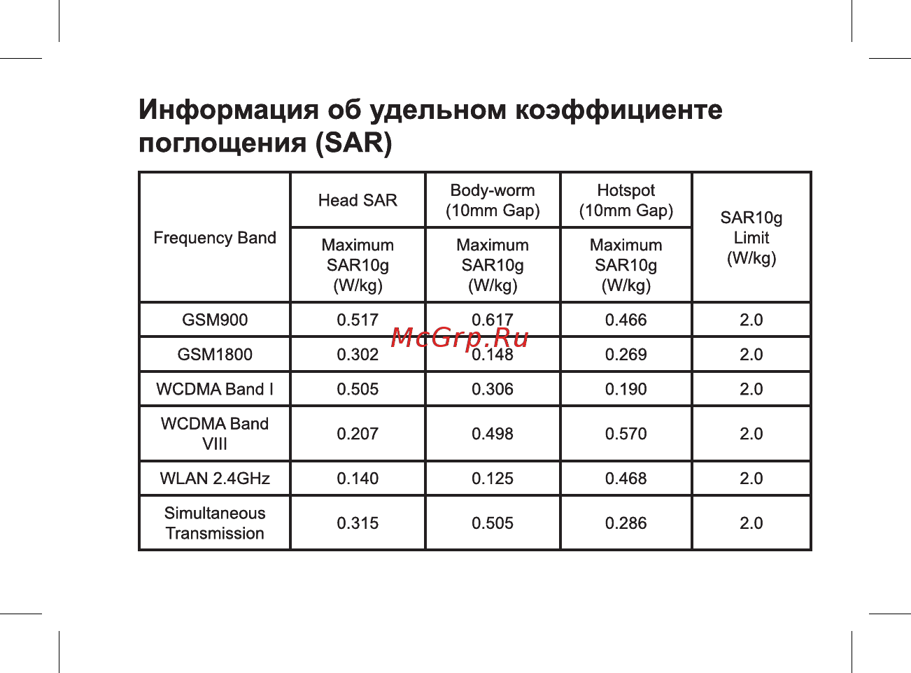 BQ BQS-5515 Wide [13/46] Информация об удельном коэффициенте поглощения sar