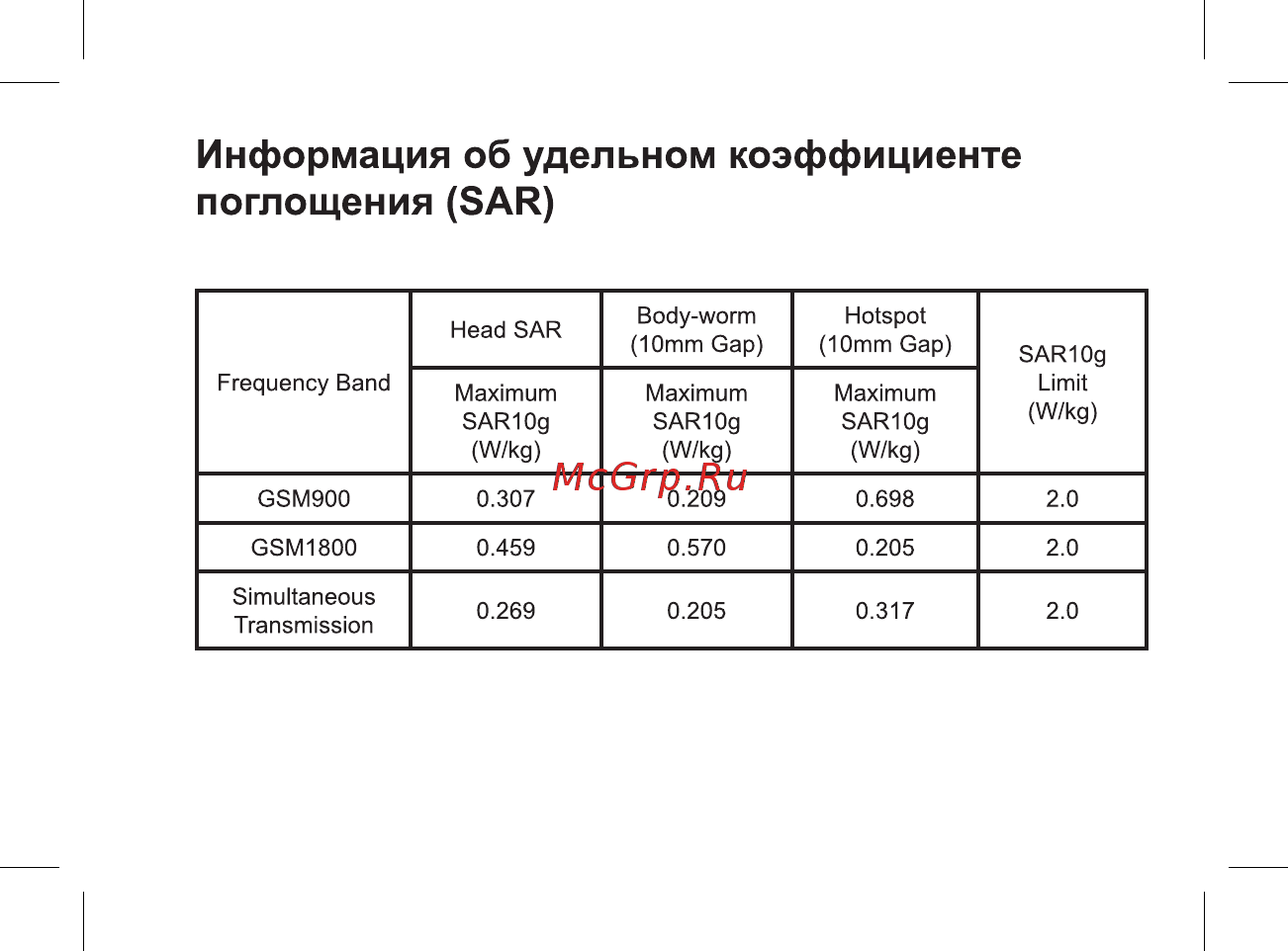 BQ 737557 [13/46] Информация об удельном коэффициенте поглощения sar