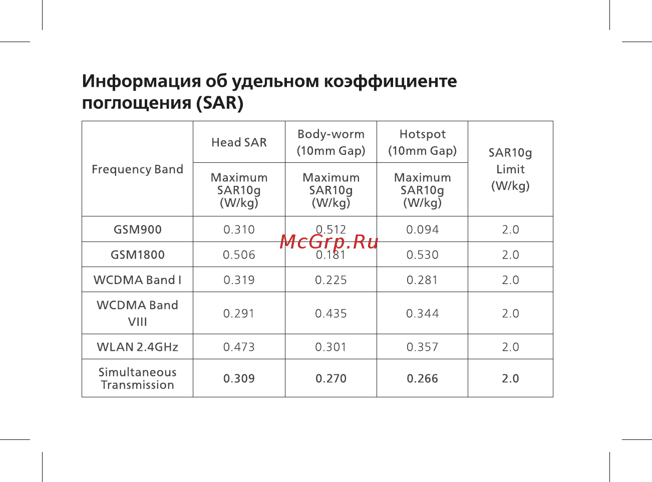 BQ BQ-1081G Grace [13/44] Информация об удельном коэффициенте поглощения sar