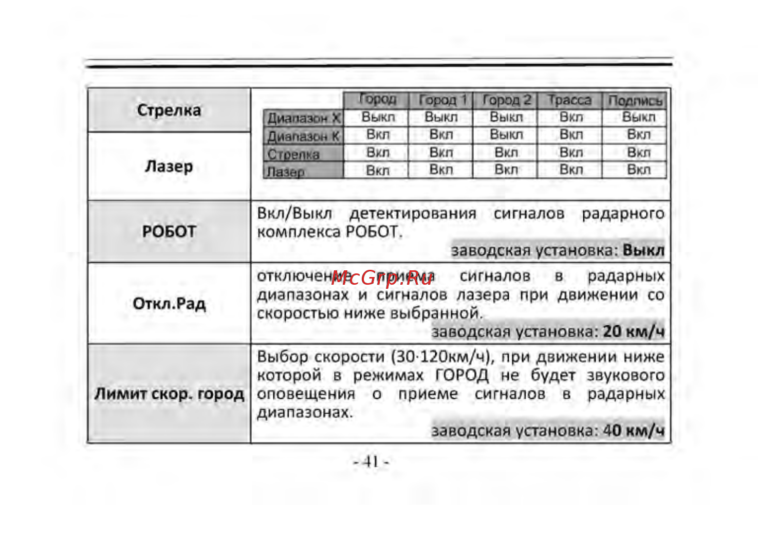 Sho-Me COMBO №1 SIGNATURE [41/49] Sho me combo 1 s_rus_ver _страница_41