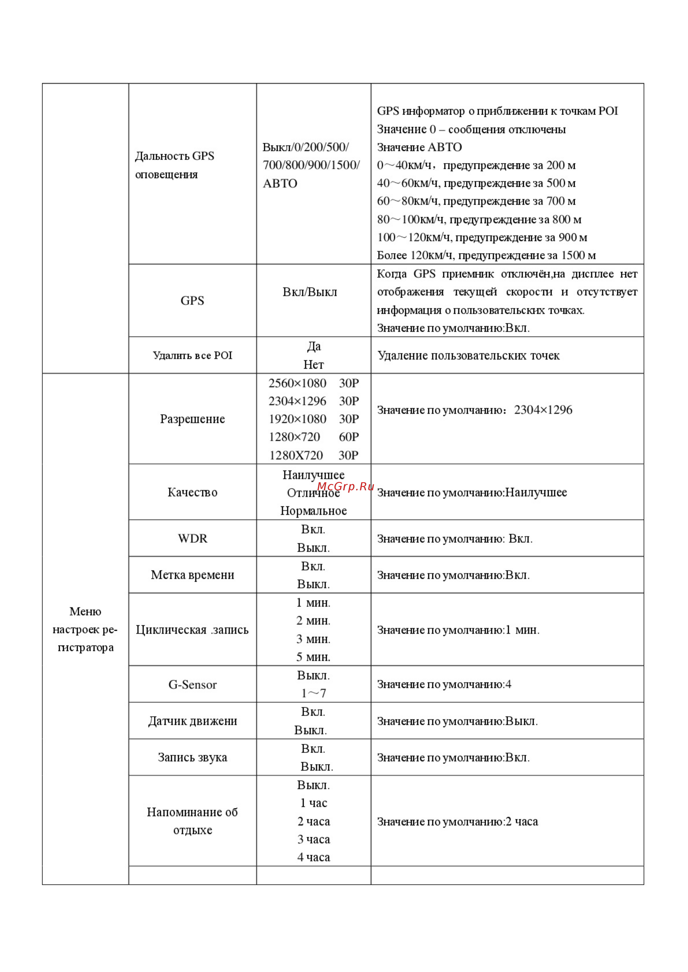Sho-Me GPS A7-GPS/GLONASS [11/19] Video registrator sho me a7 gps glonass antiradar instruktsiya 01 011
