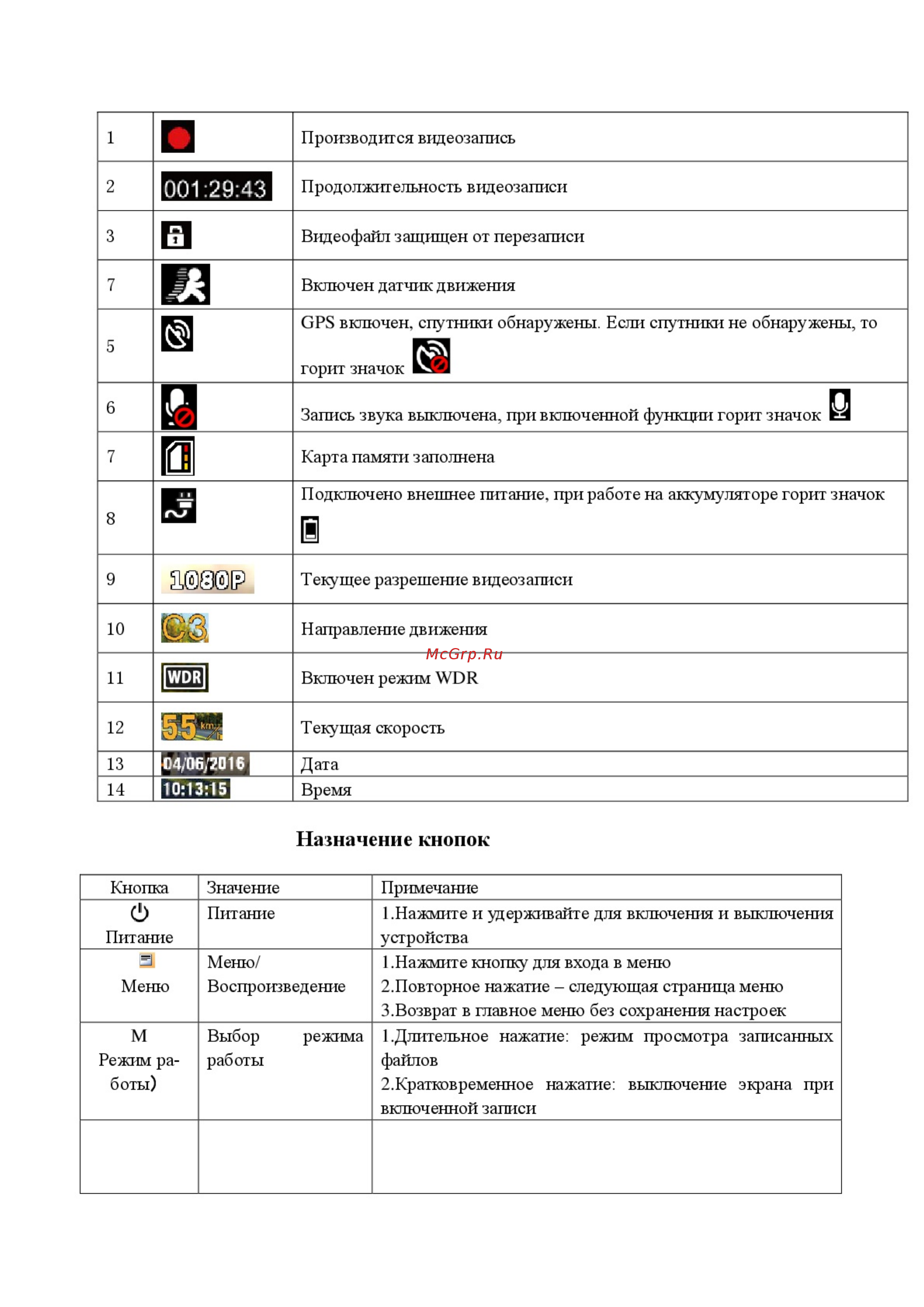 Sho-Me GPS A7-GPS/GLONASS [6/19] Video registrator sho me a7 gps glonass antiradar instruktsiya 01 006