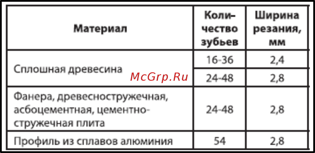 RedVerg RD-CS200-65S Инструкция по эксплуатации онлайн [12/15] 267979