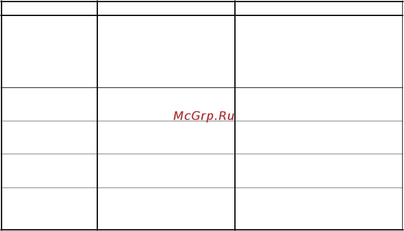RedVerg RD-CS150-66L 5022697 [9/12] Инструмент