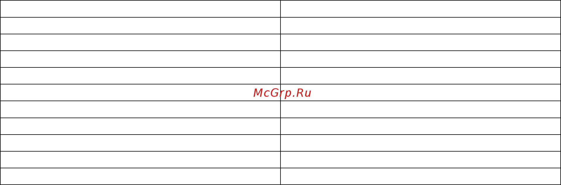RedVerg RD-Mix150/2DM [3/9] Подготовка к работе
