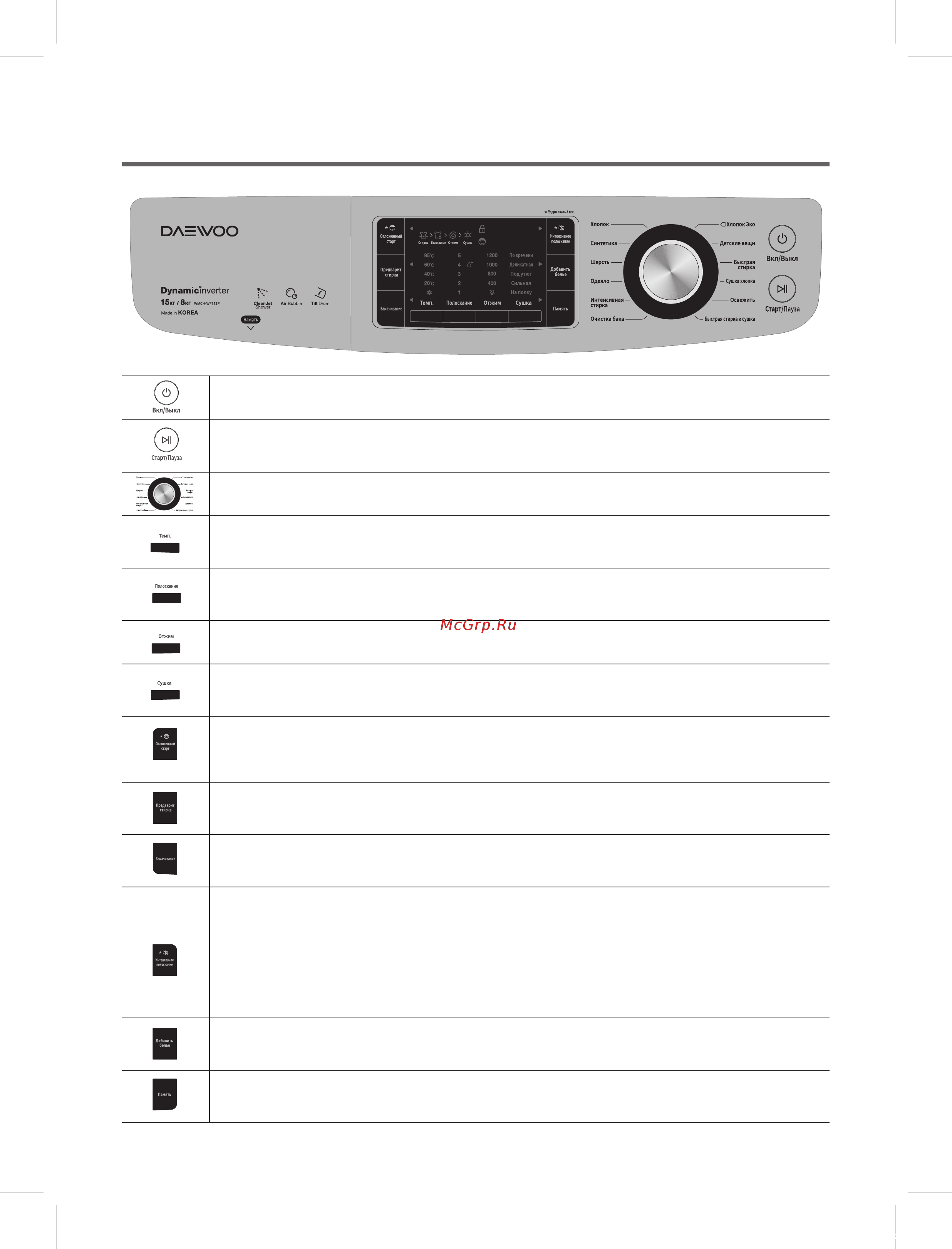 Daewoo WMC-HWF12SP [10/33] Функции кнопок