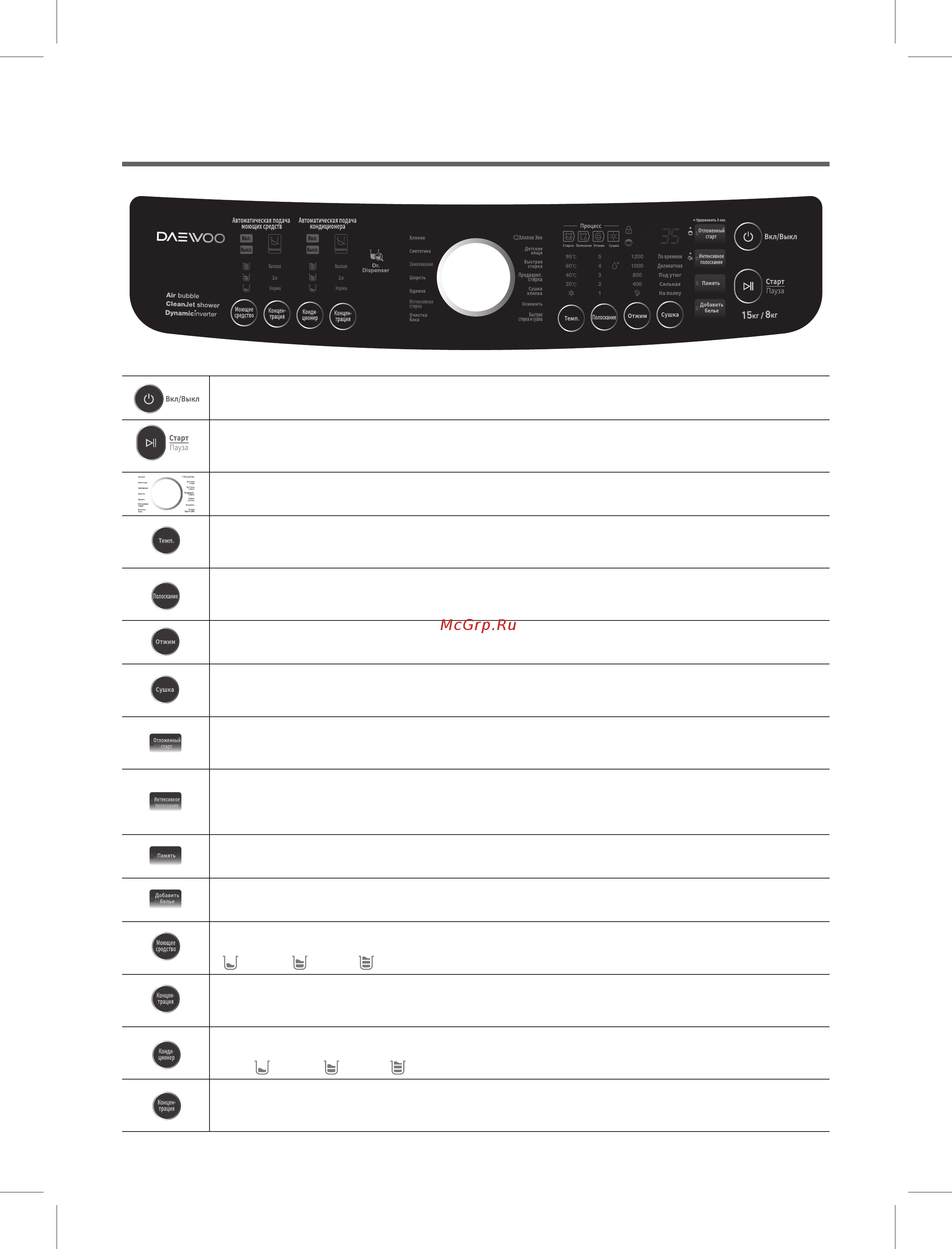 Daewoo Electronics DWC-PHU12Y1P [12/37] Функции кнопок