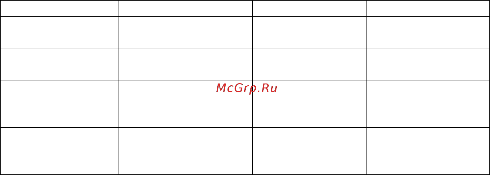 RedVerg RD-AG150-150S [2/8] Технические характеристики