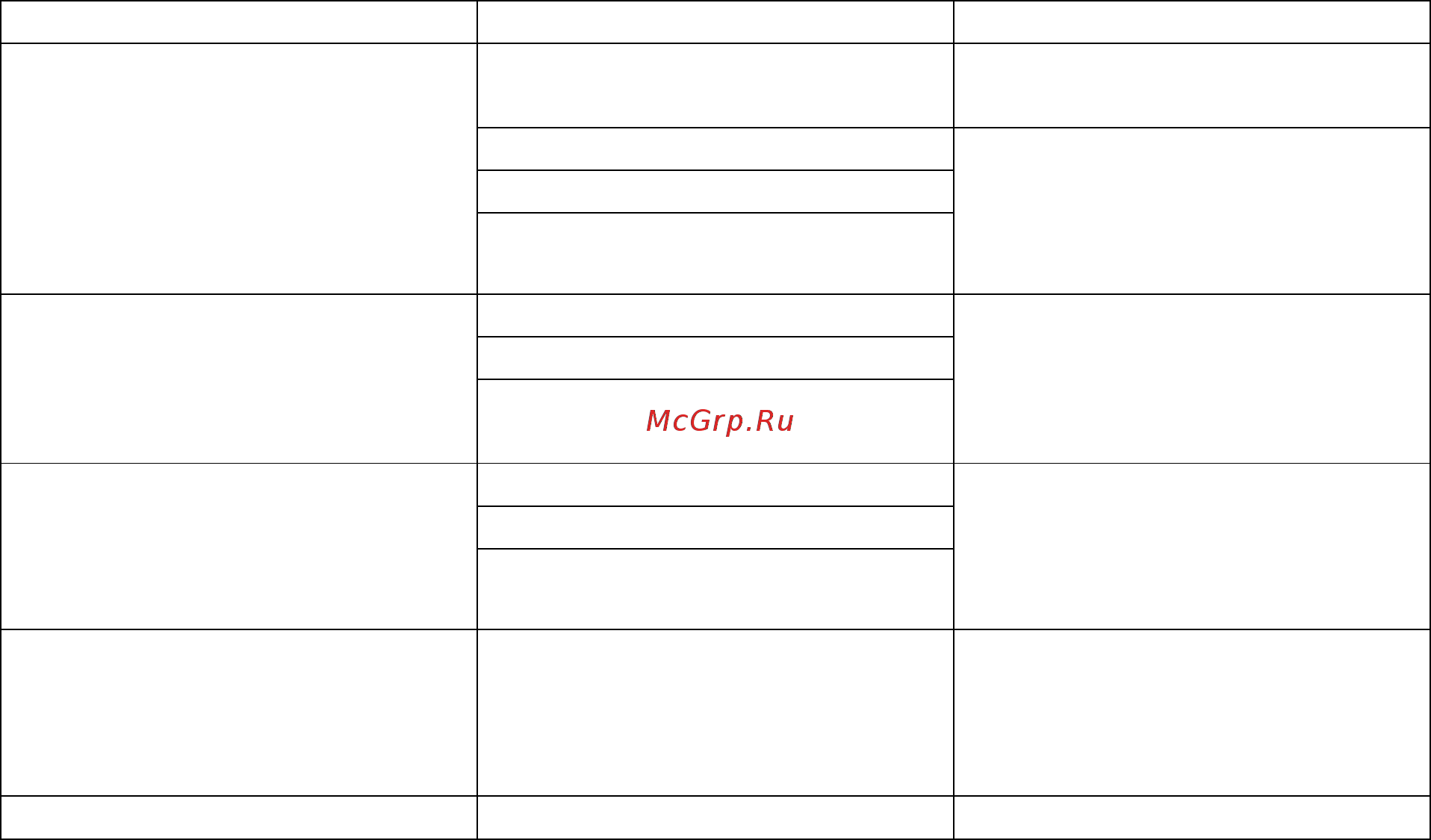 RedVerg RD-EB1400S 6614967 Инструкция по эксплуатации онлайн [11/14] 864848