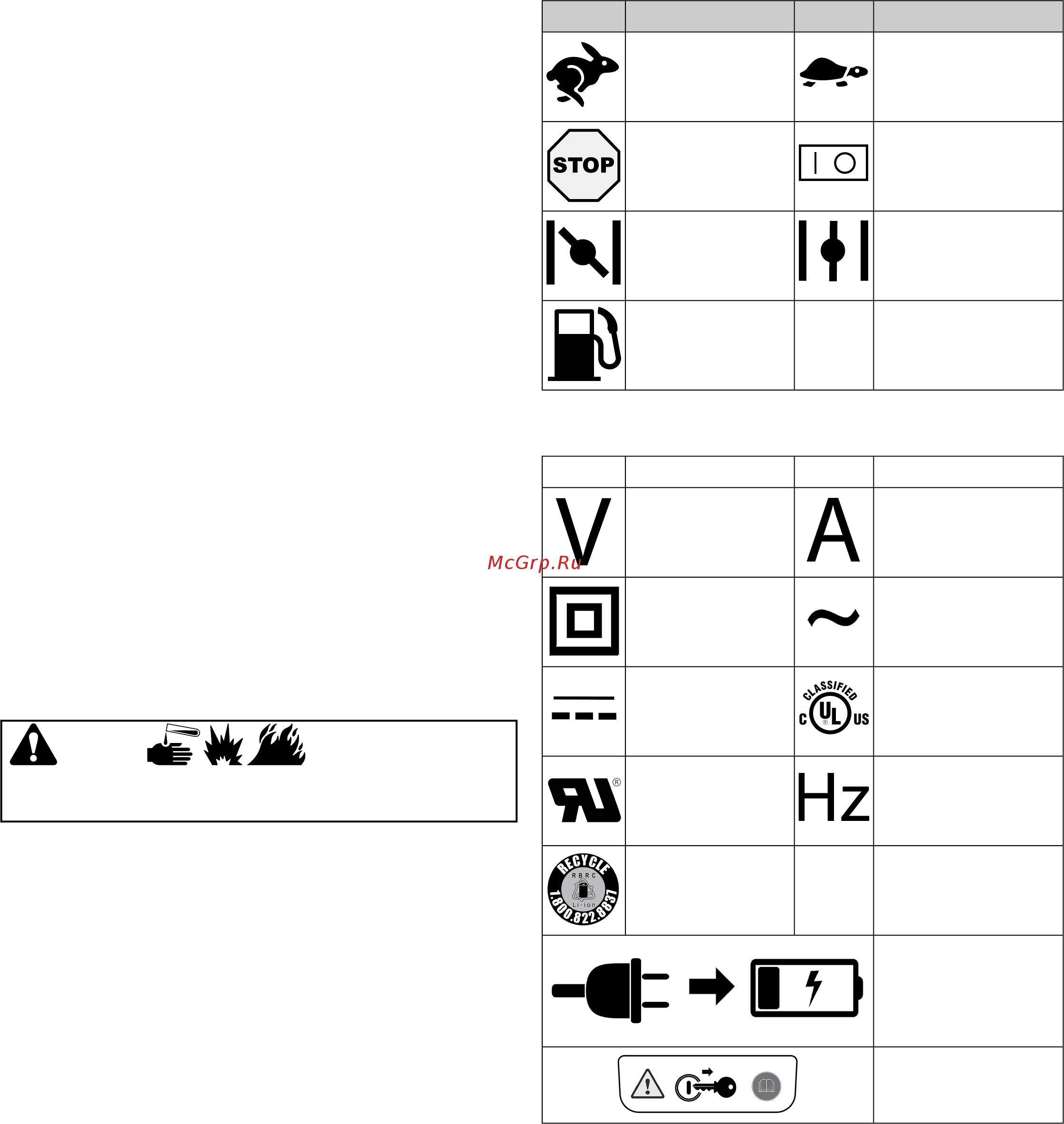 RedVerg RD-GLM53SB-IS [112/128] Dôležité časti a ovládače