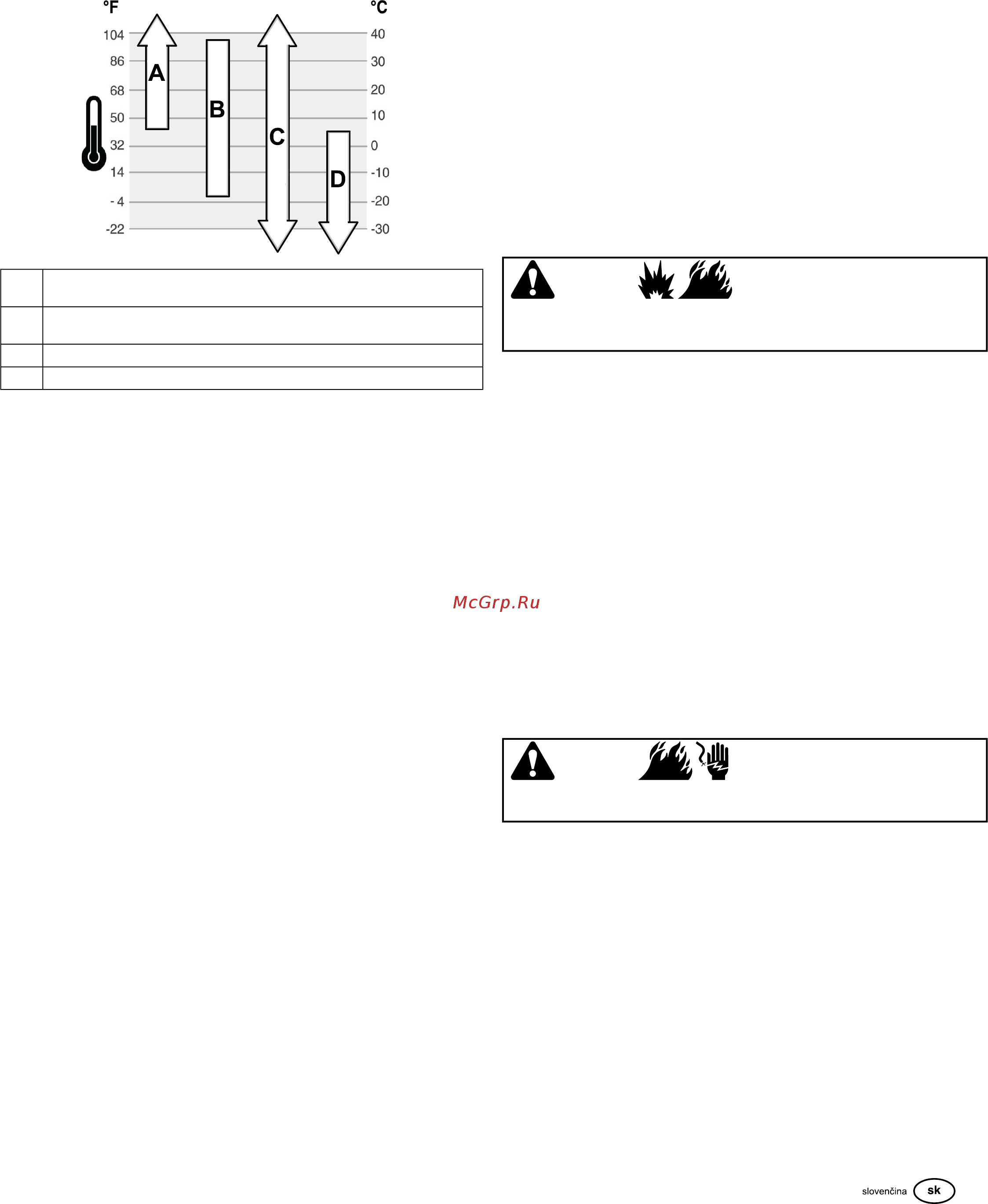 RedVerg RD-GLM53SB-IS [113/128] Dopĺňanie paliva