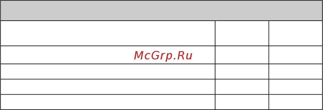 RedVerg RD-GLM53SB-IS [118/128] Záruka