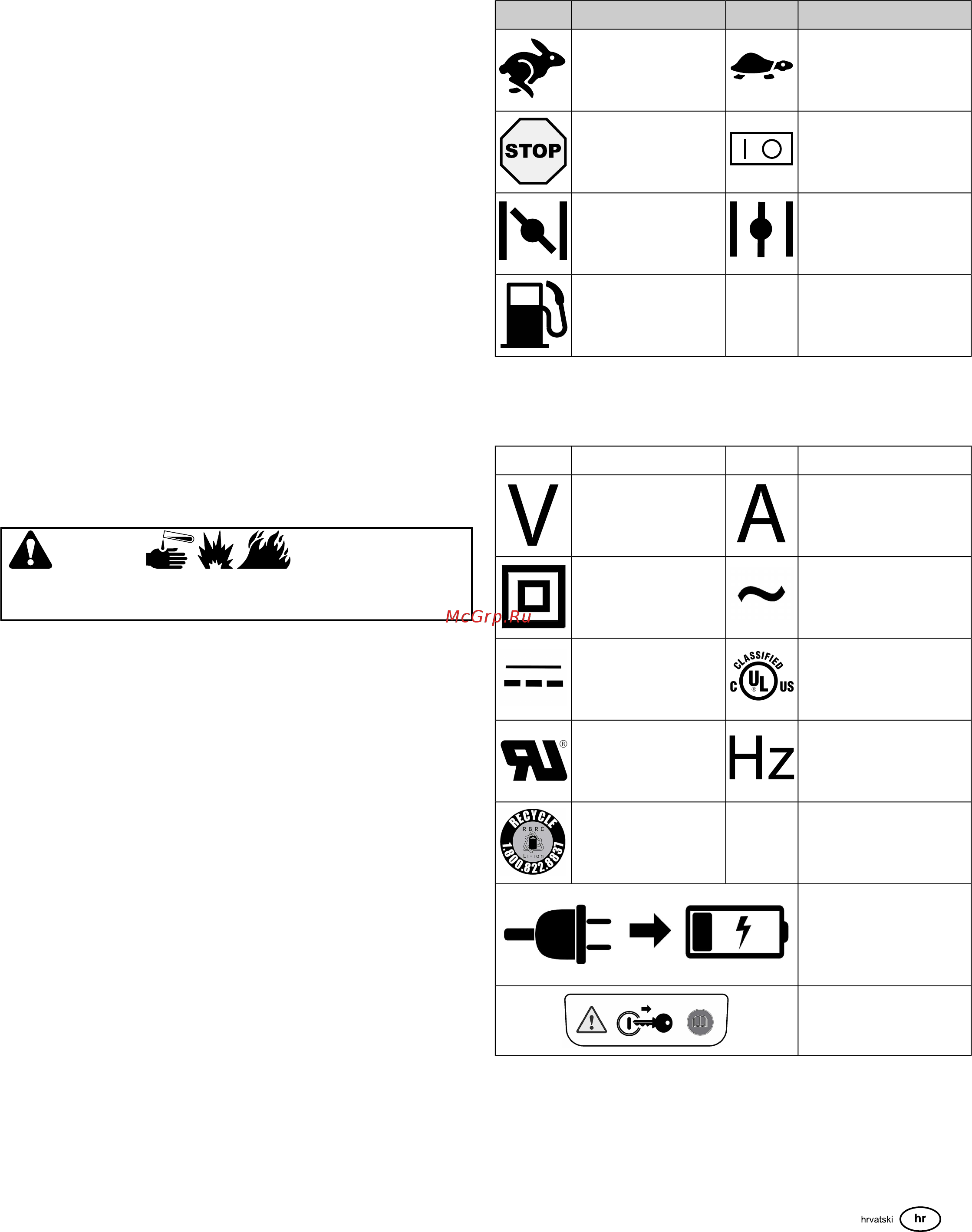 RedVerg RD-GLM53SB-IS [45/128] Rukovanje strojem