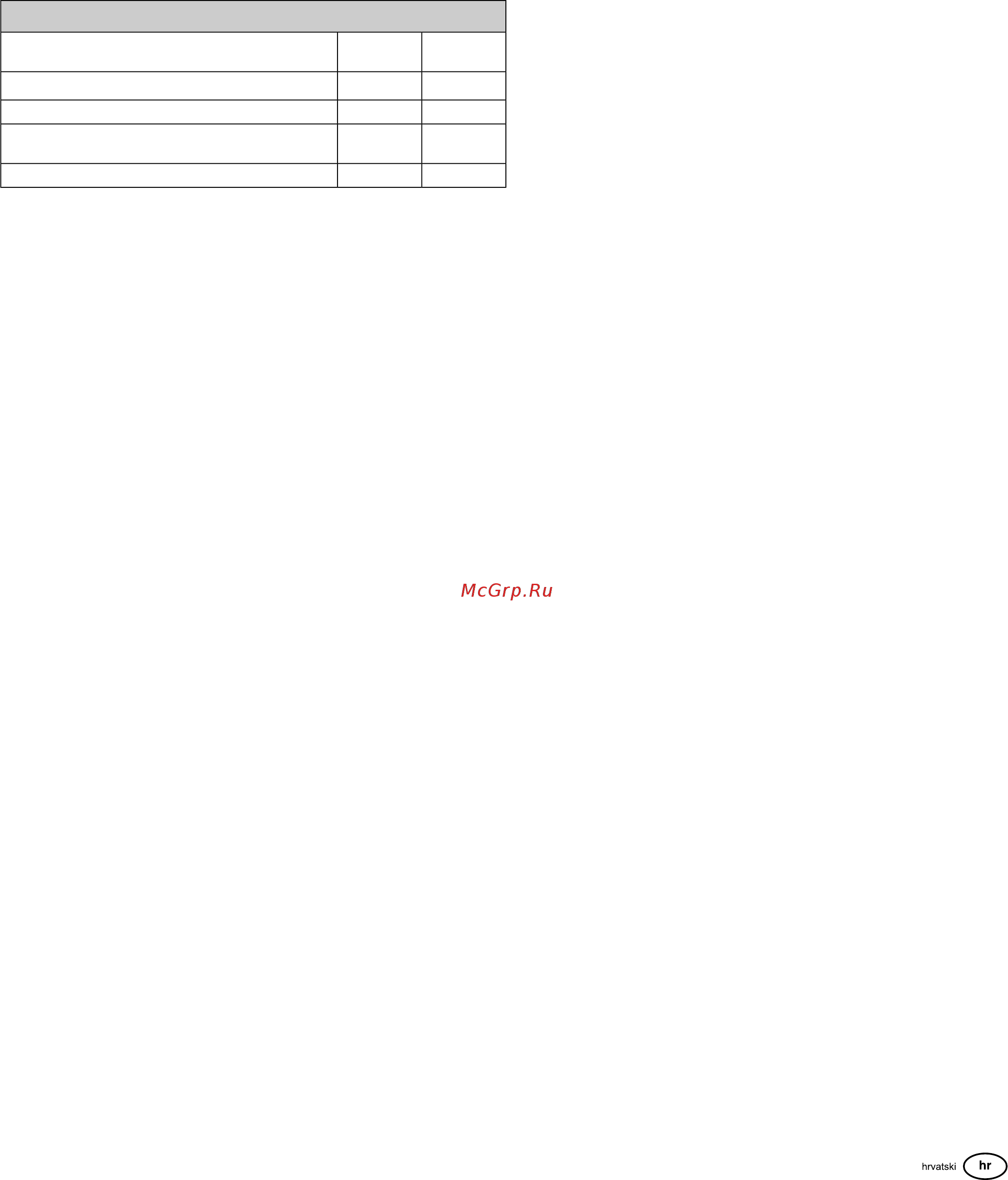 RedVerg RD-GLM53SB-IS [51/128] Uvjeti standardnog jamstv