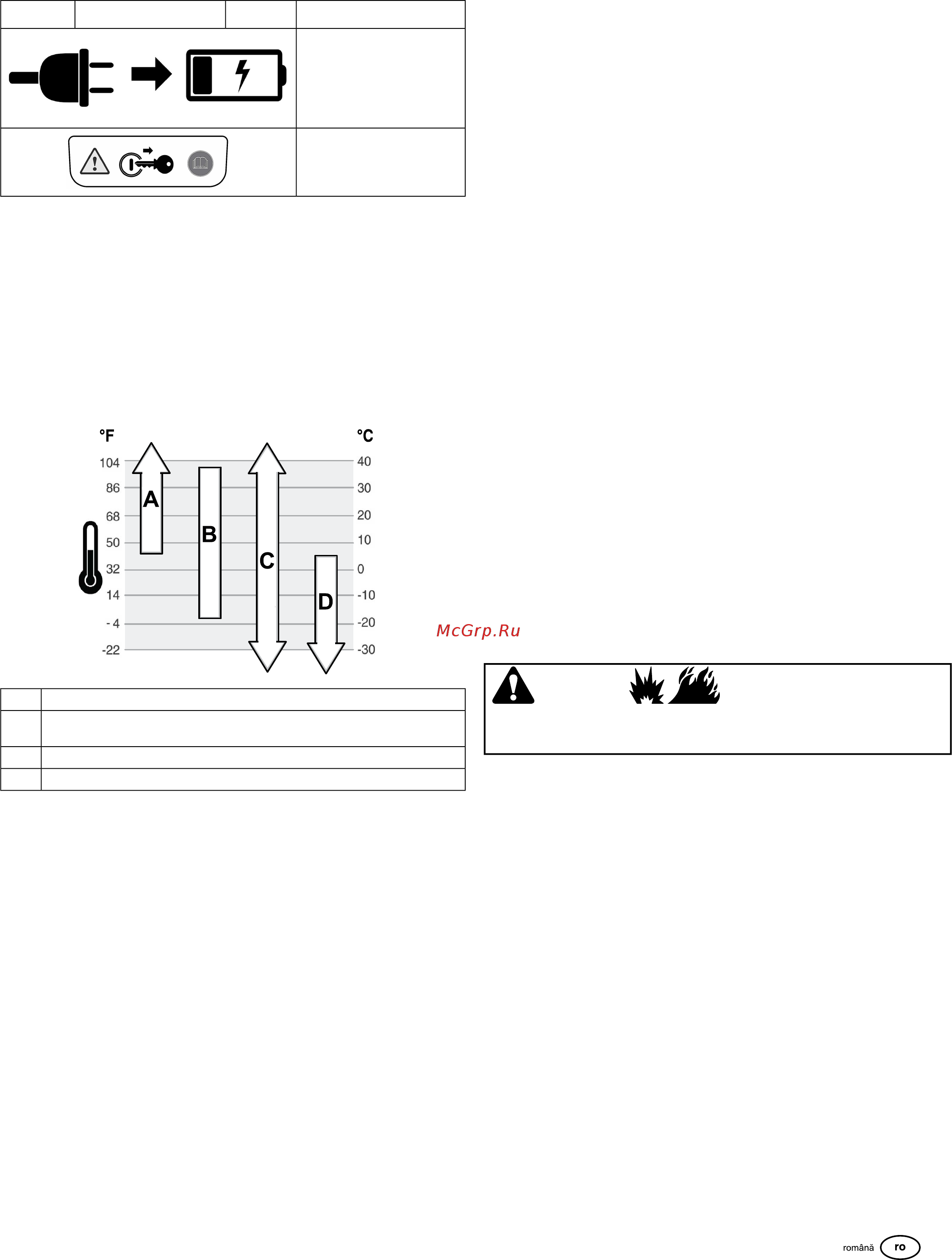 RedVerg RD-GLM53SB-IS [93/128] Utilizare