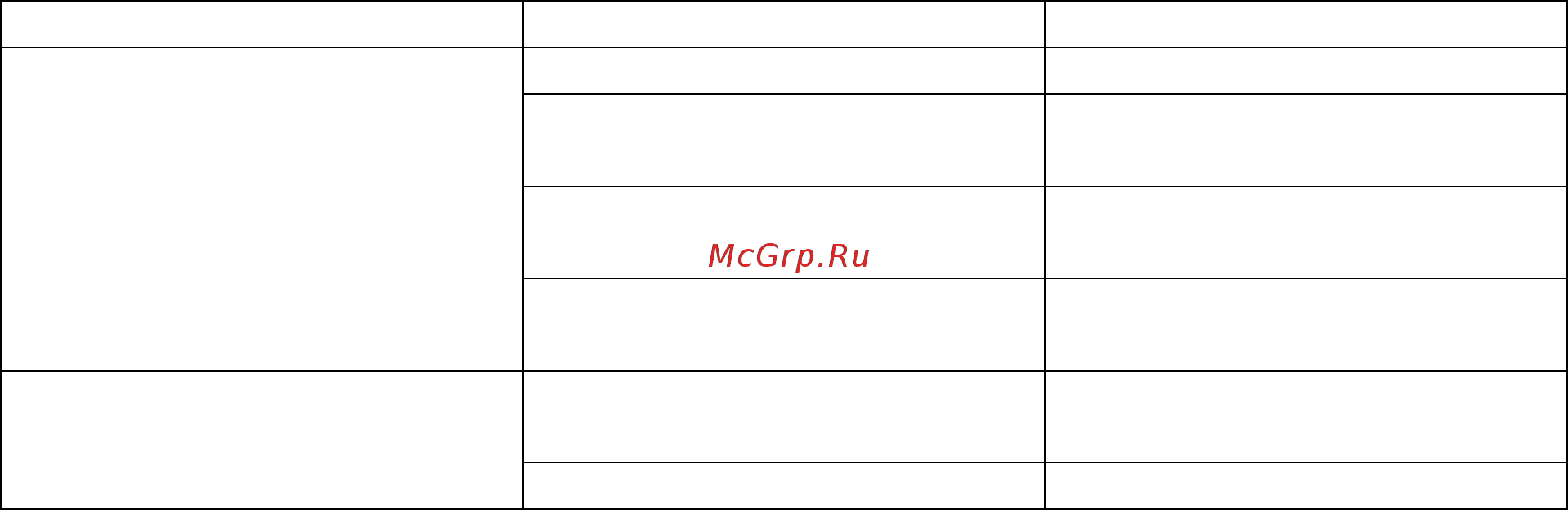 RedVerg RD-MLM400 Инструкция по эксплуатации онлайн [6/7] 268402