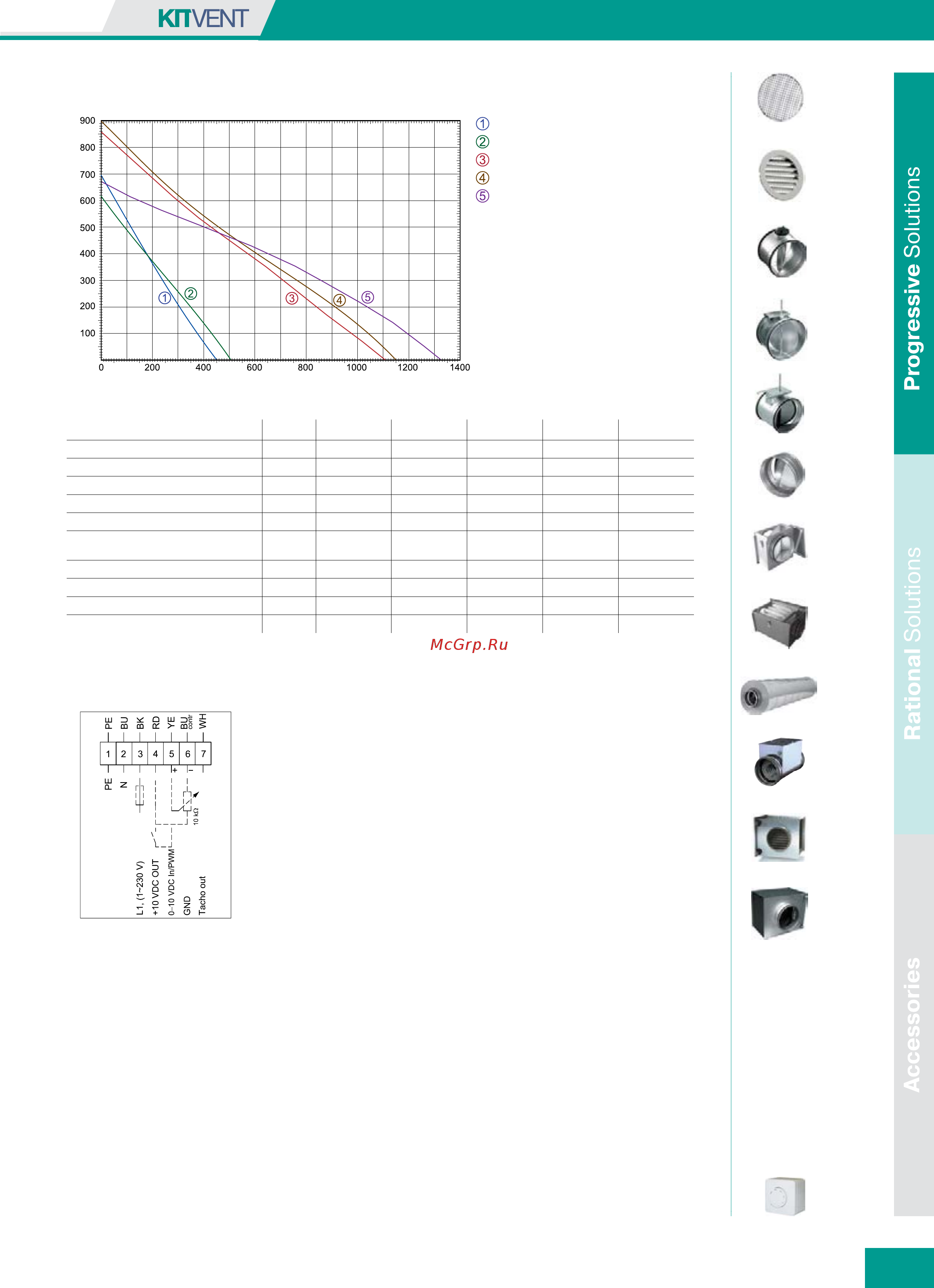 Lessar LV-FDC 200-ECO [2/2] Компактные вентагрегаты