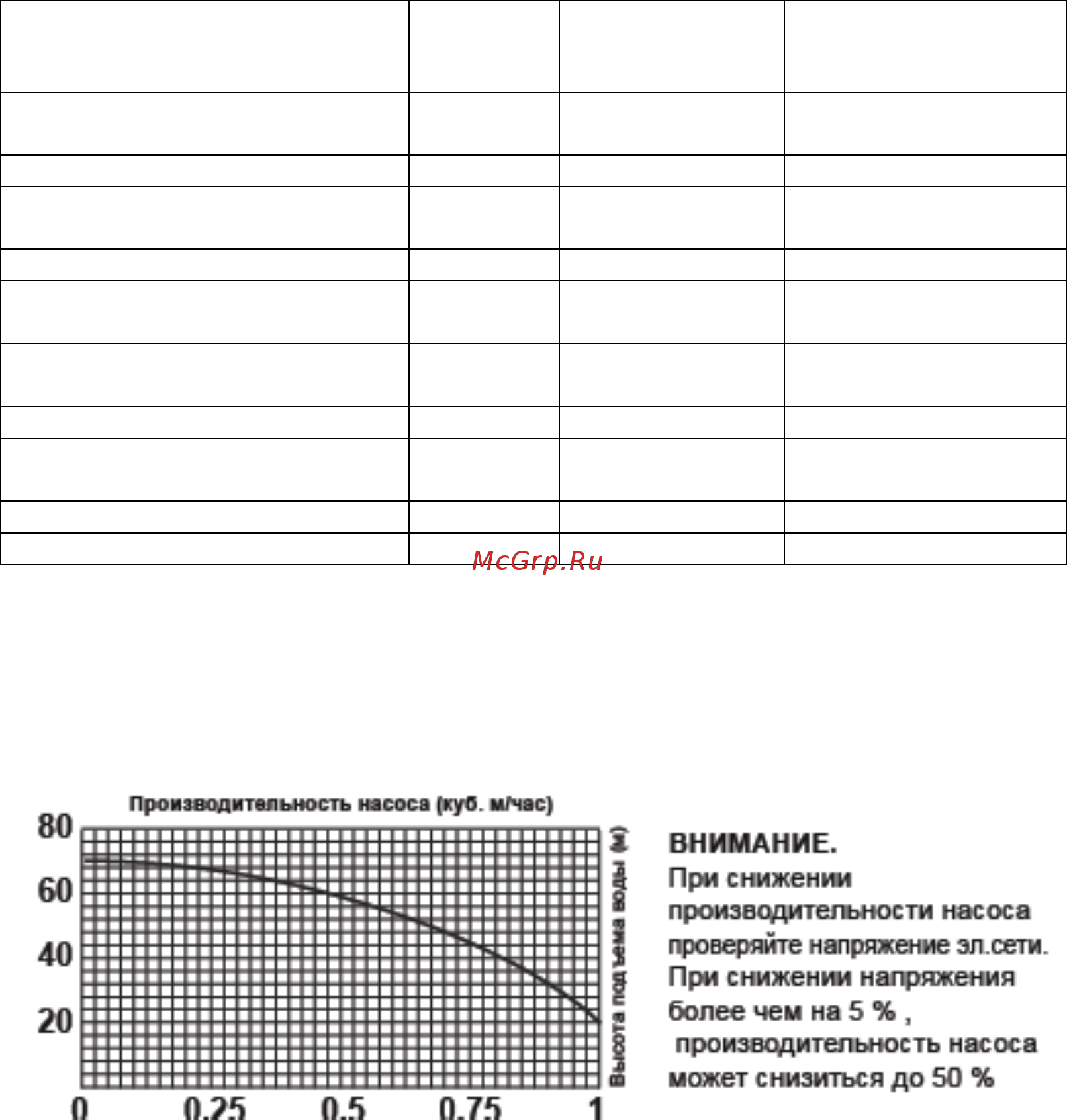 RedVerg RD-VP70B/25 [3/8] Технические характеристики